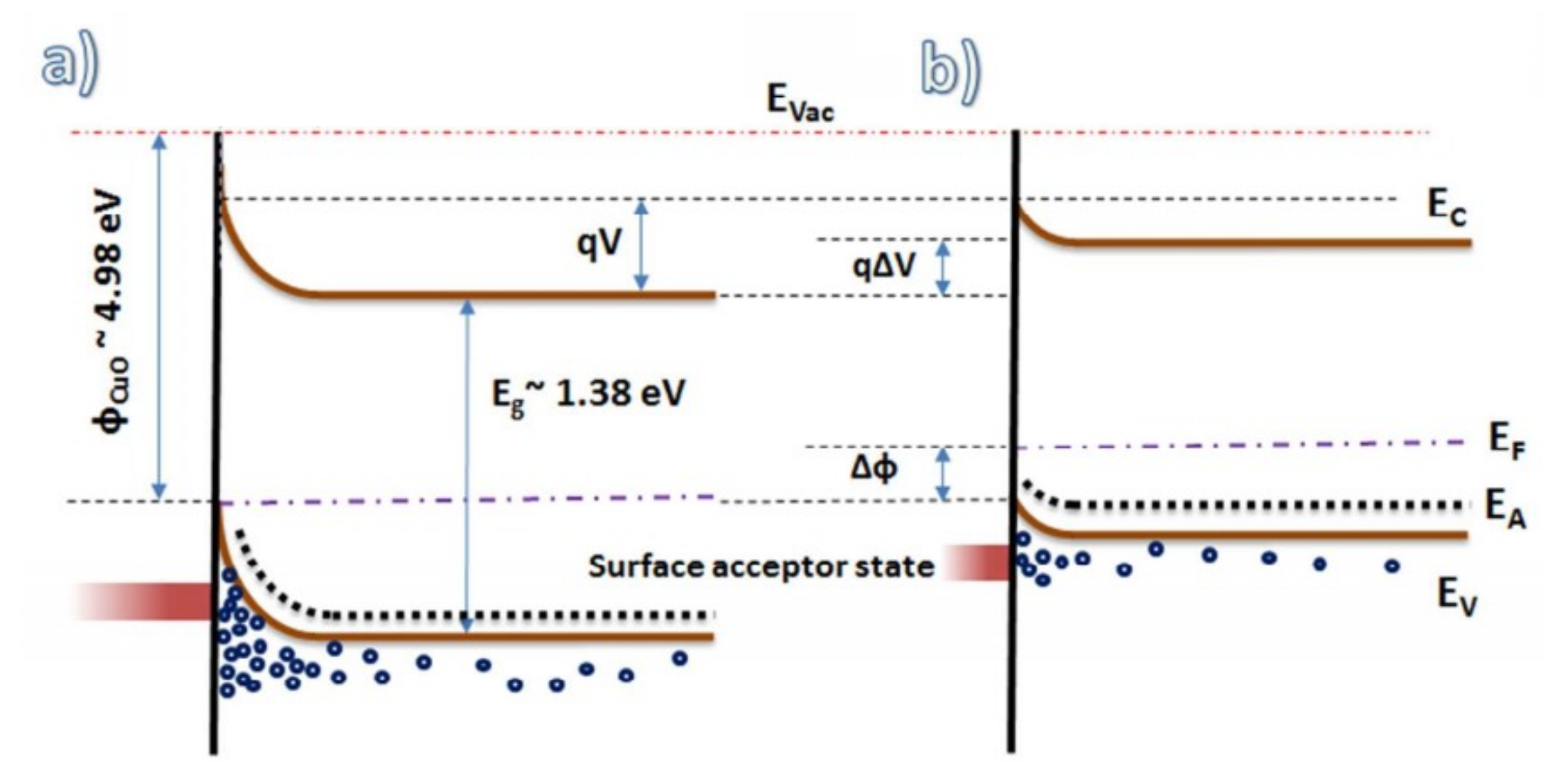 Chemosensors 09 00127 g003