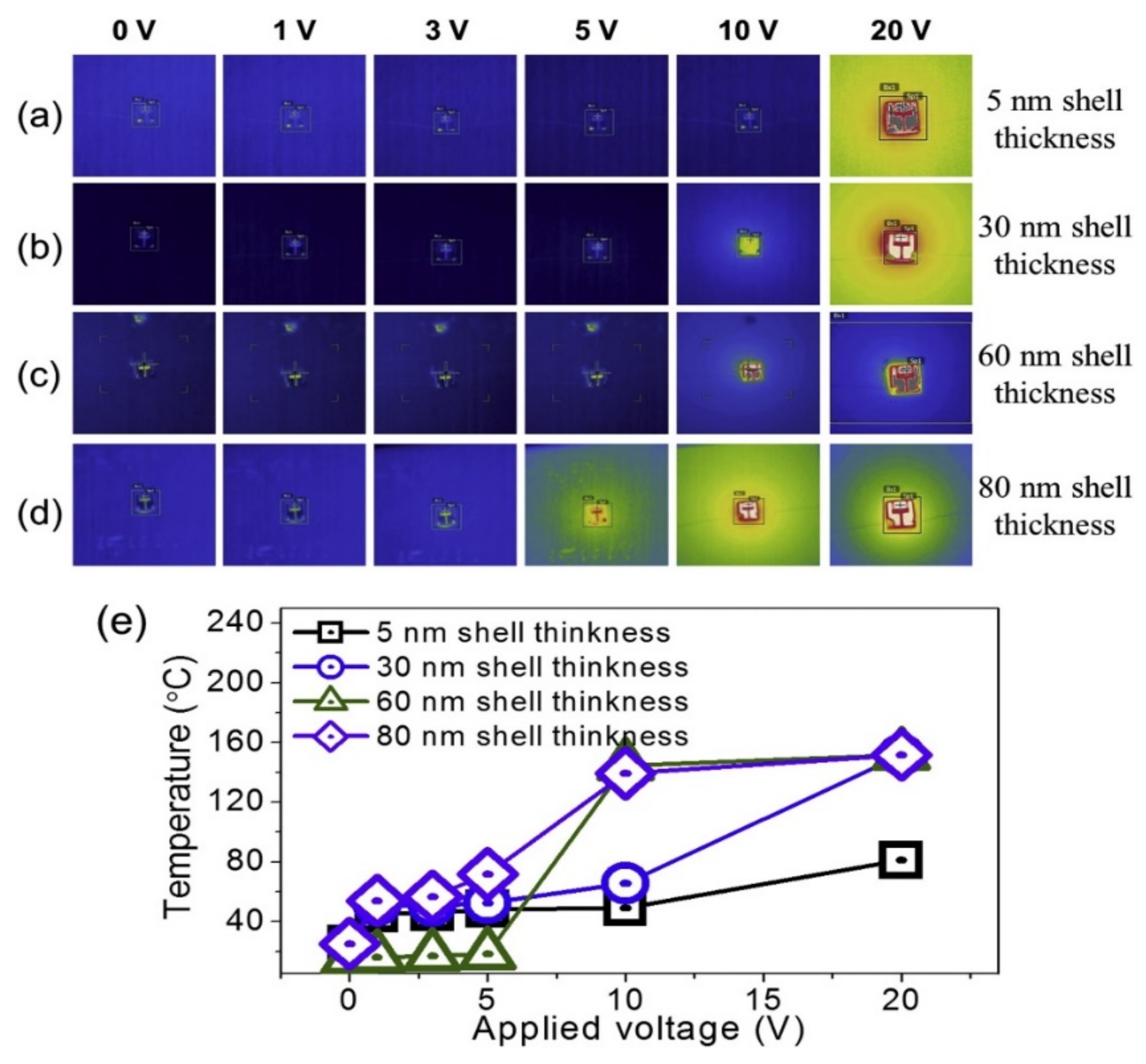 Chemosensors 09 00127 g006