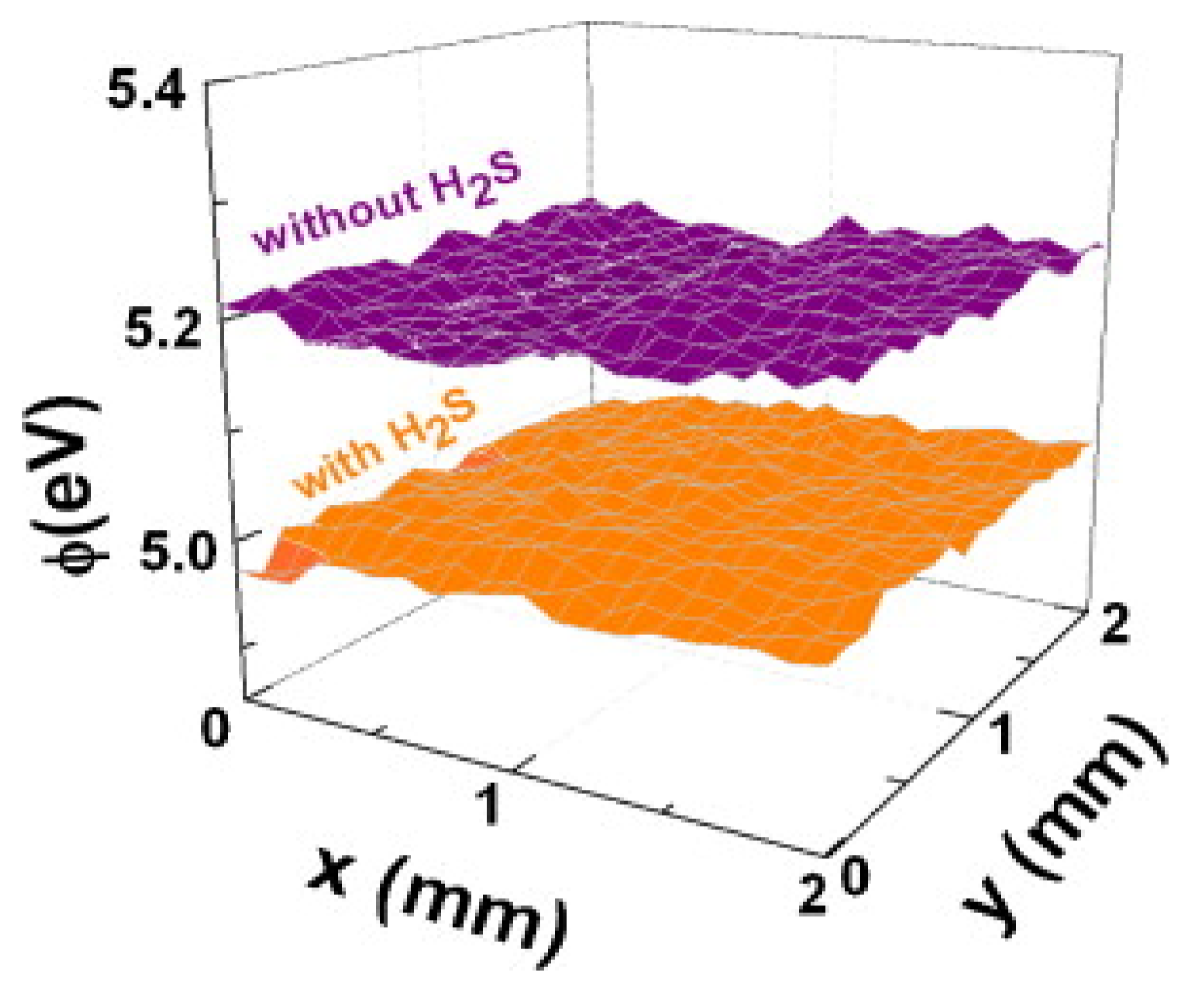 Chemosensors 09 00127 g012