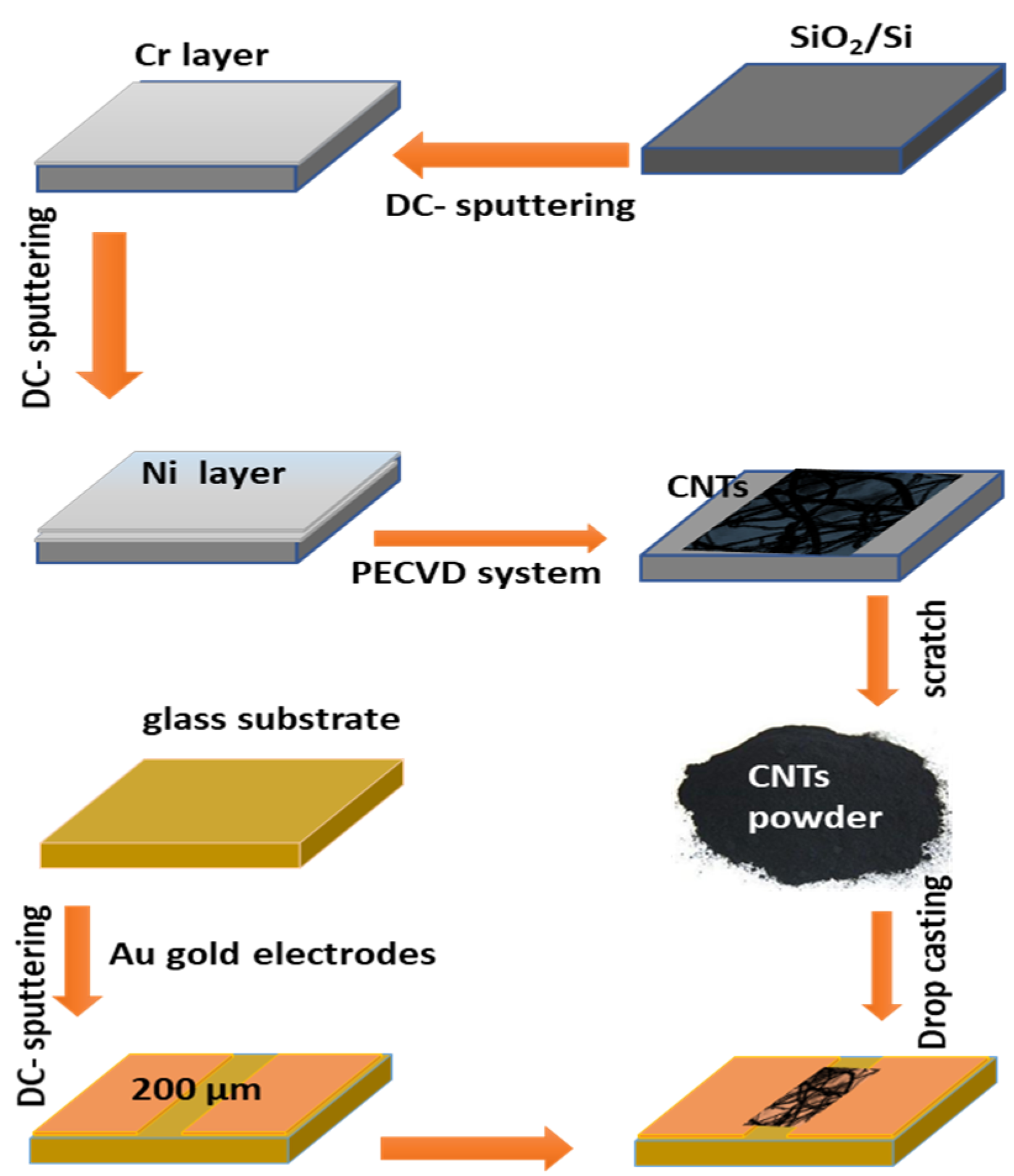Chemosensors 09 00131 g001 Chemosensors 09 00131 g001