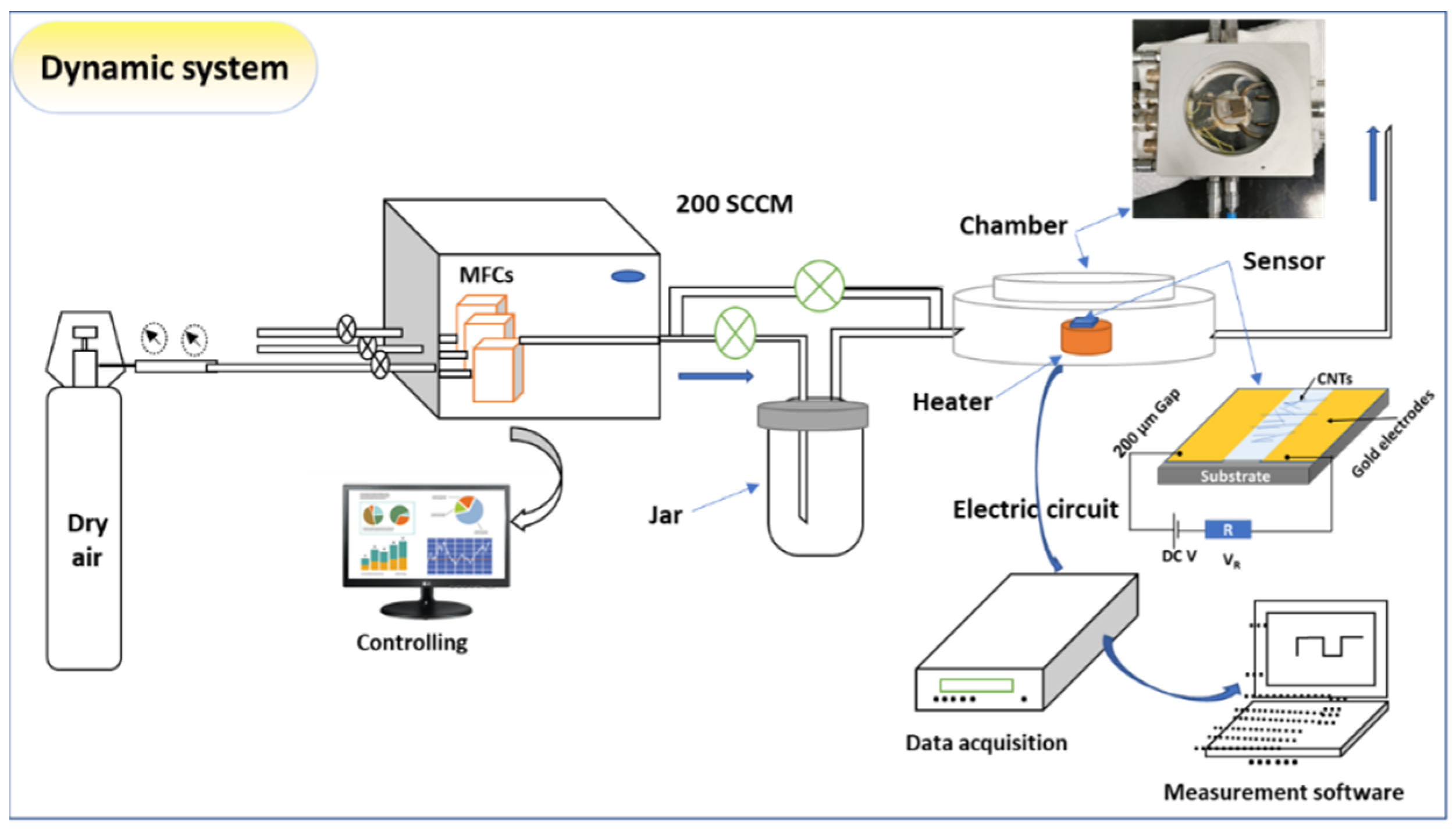 Chemosensors 09 00131 g002 Chemosensors 09 00131 g002