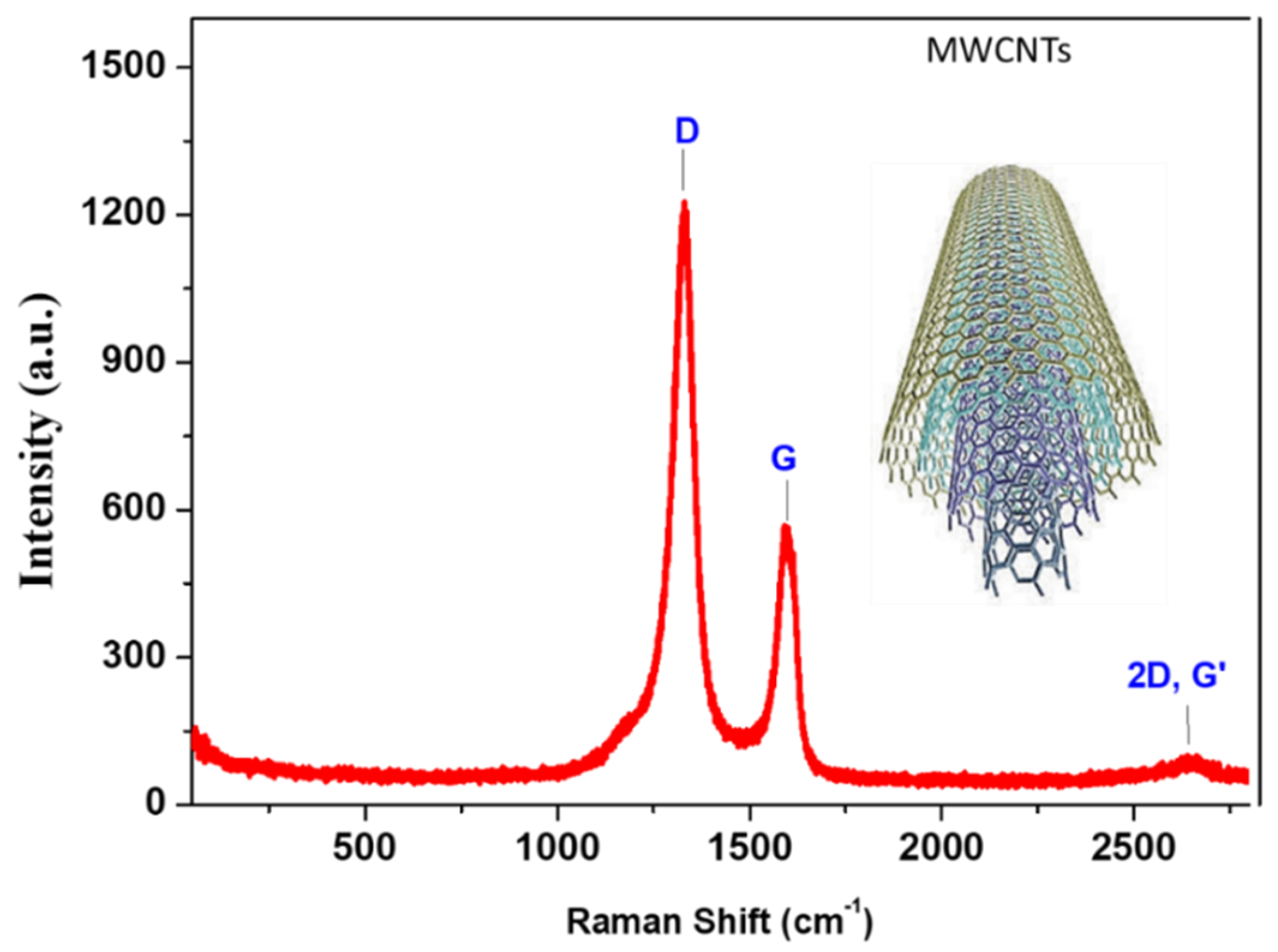 Chemosensors 09 00131 g004 Chemosensors 09 00131 g004