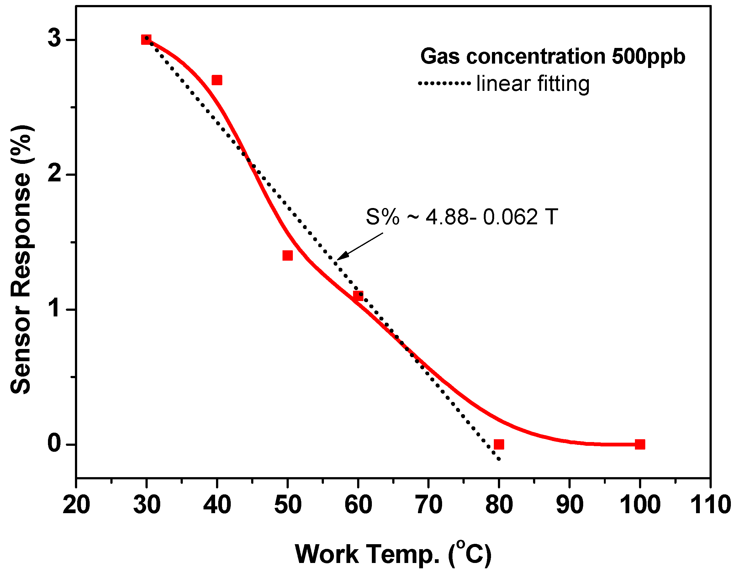 Chemosensors 09 00131 g006 Chemosensors 09 00131 g006
