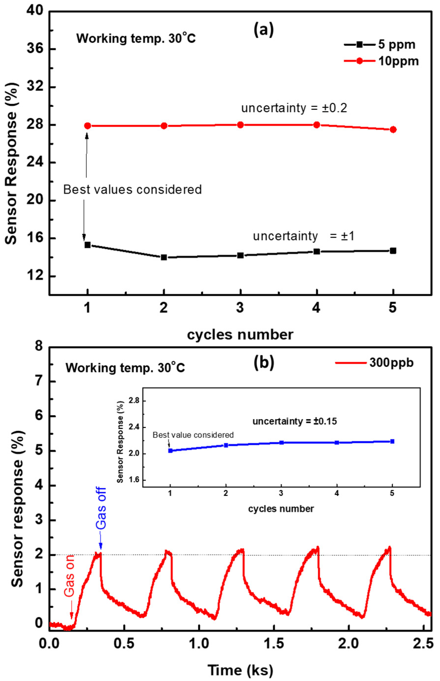 Chemosensors 09 00131 g011 Chemosensors 09 00131 g011