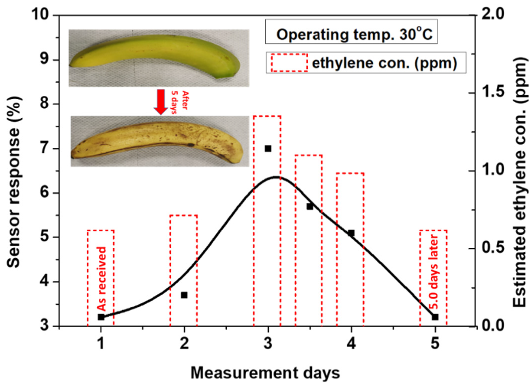 Chemosensors 09 00131 g014 Chemosensors 09 00131 g014