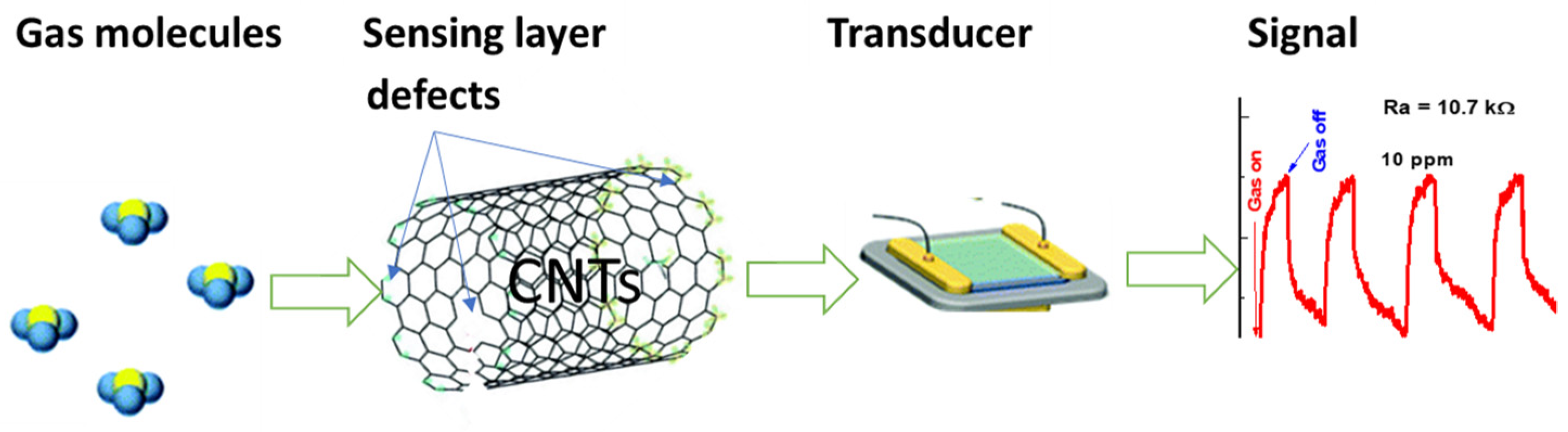 Chemosensors 09 00131 g016 Chemosensors 09 00131 g016