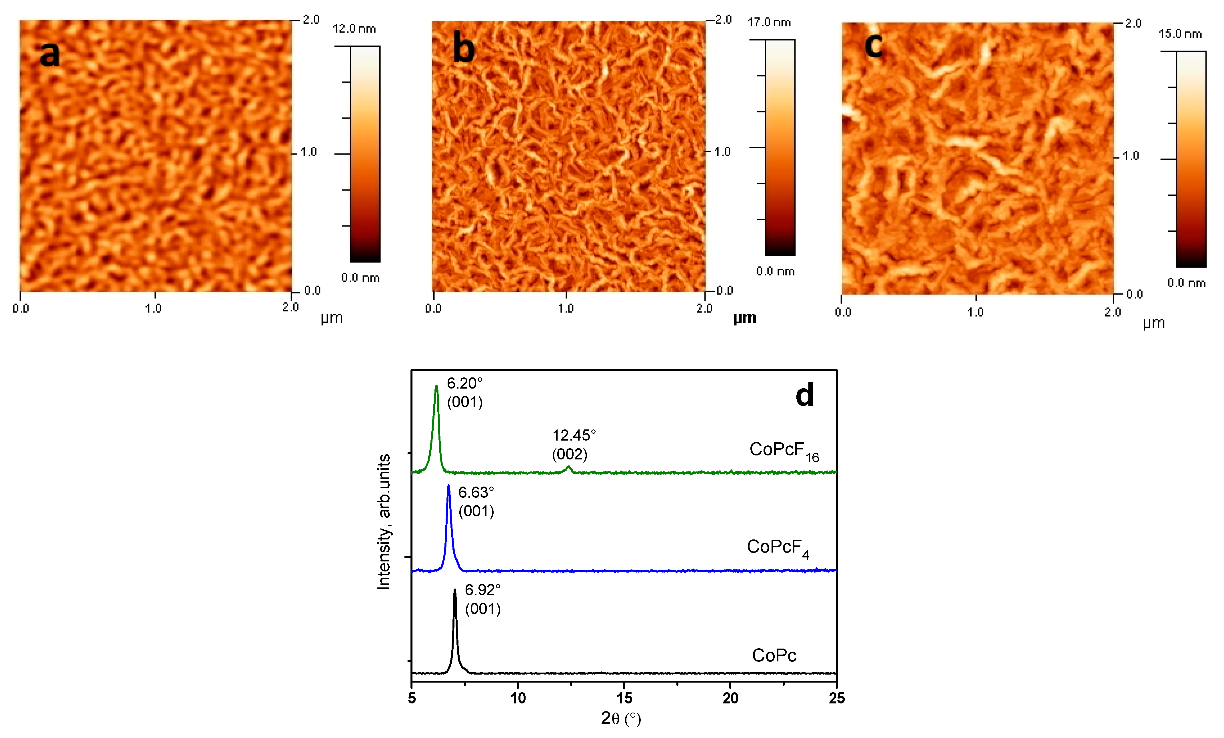 Chemosensors 09 00133 g001