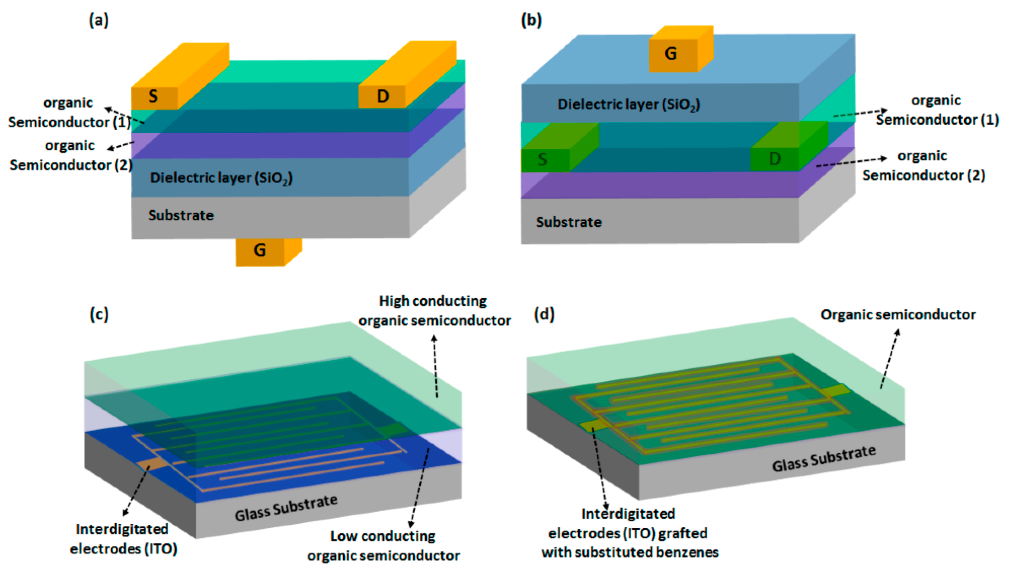 Chemosensors 09 00133 g002