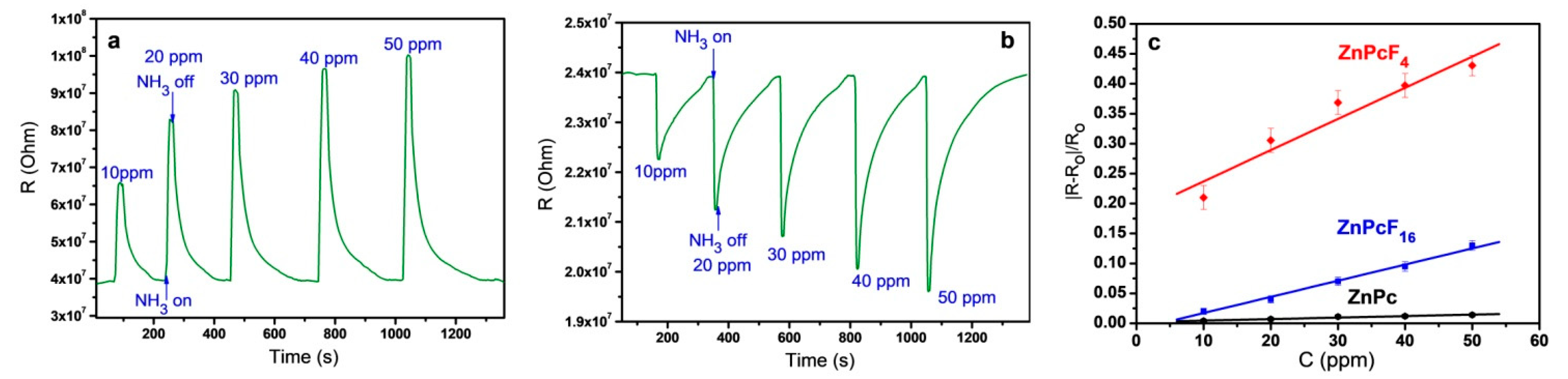 Chemosensors 09 00133 g004