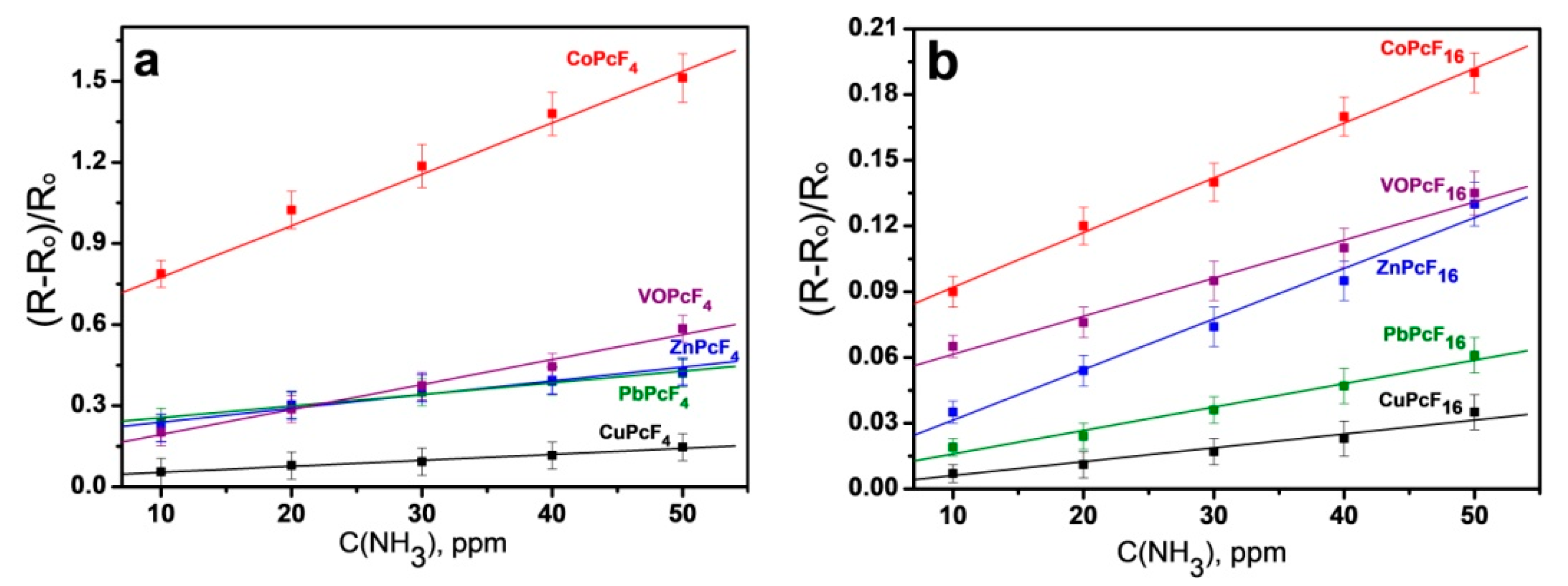 Chemosensors 09 00133 g005