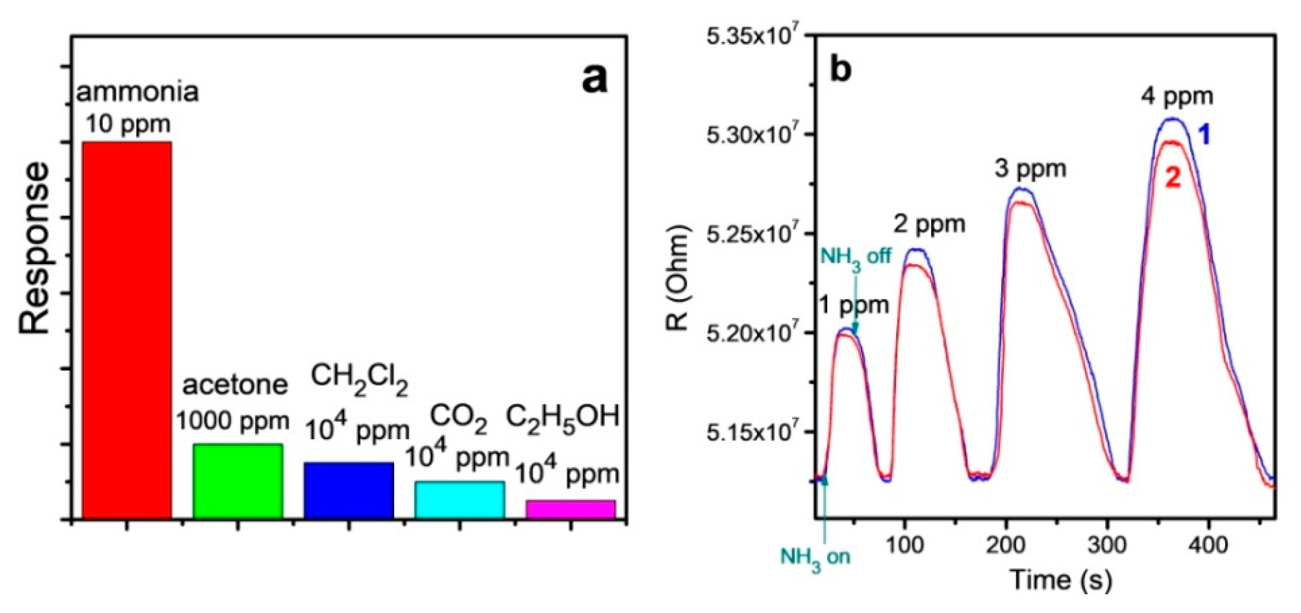 Chemosensors 09 00133 g006