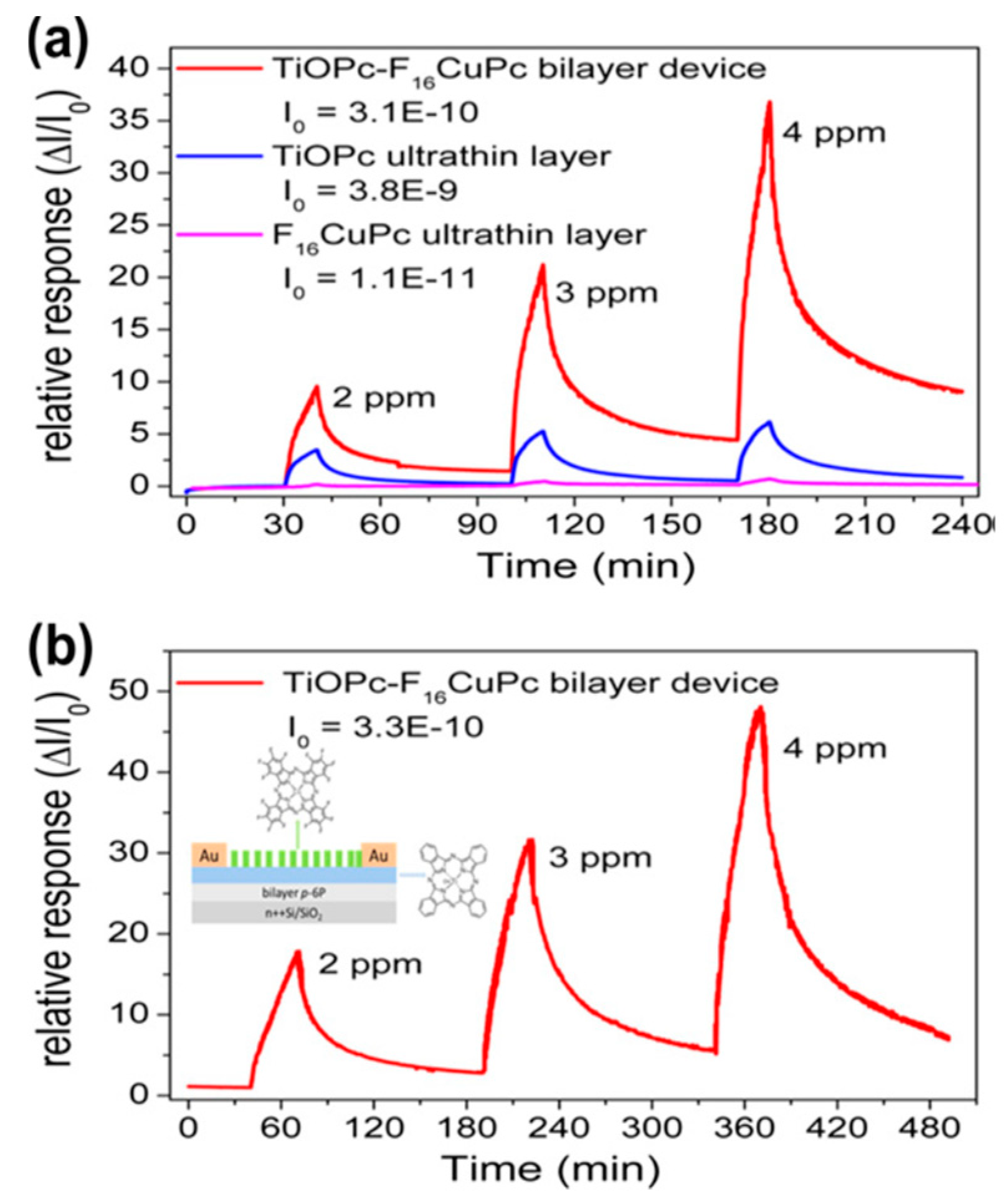 Chemosensors 09 00133 g008