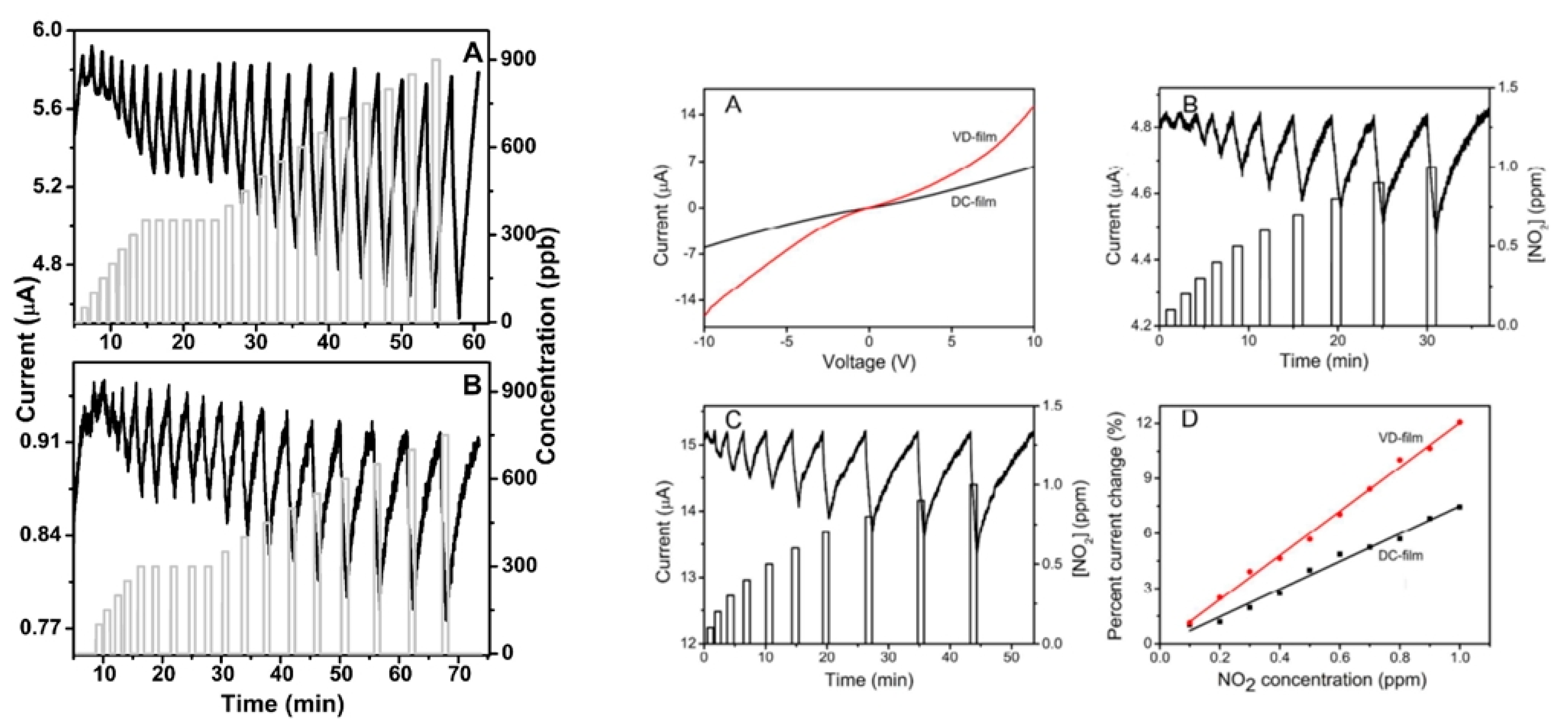 Chemosensors 09 00133 g010