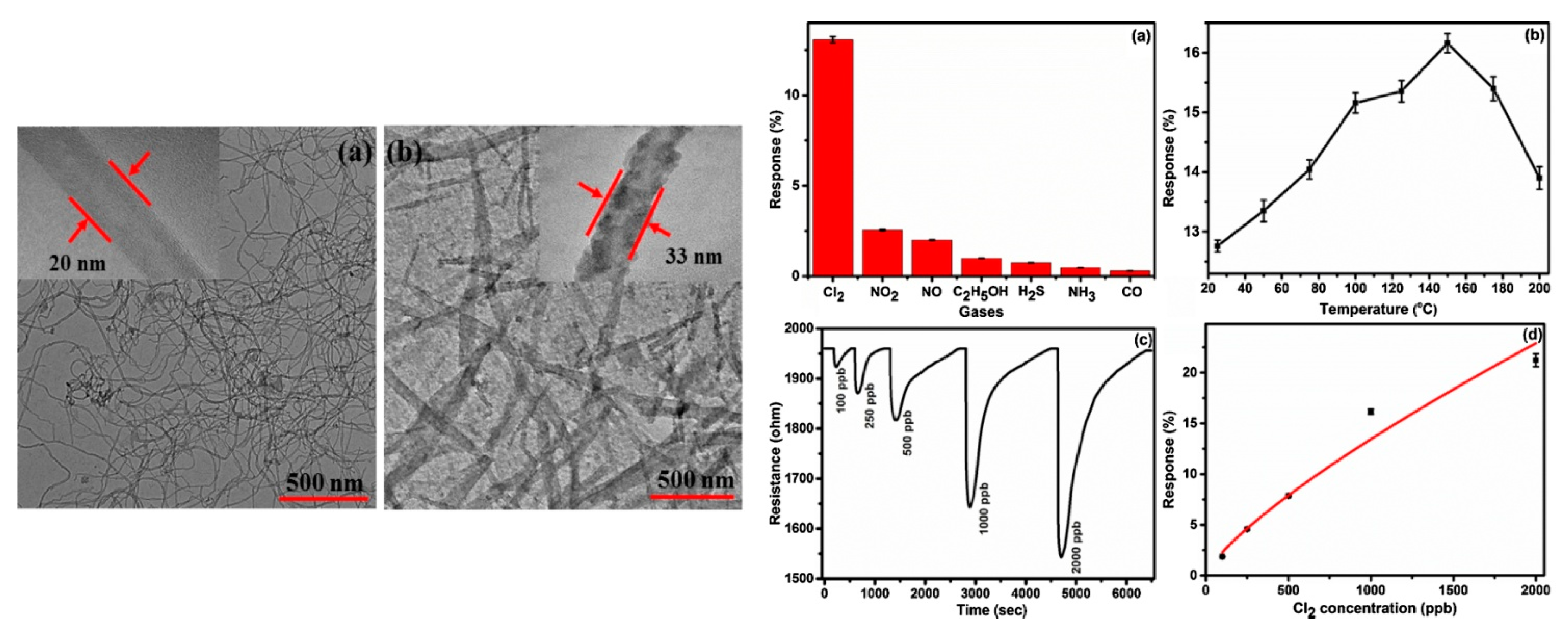 Chemosensors 09 00133 g011