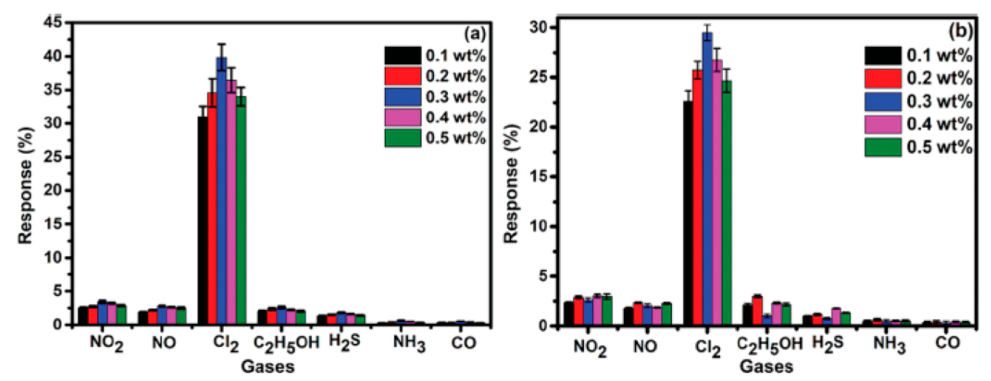 Chemosensors 09 00133 g012