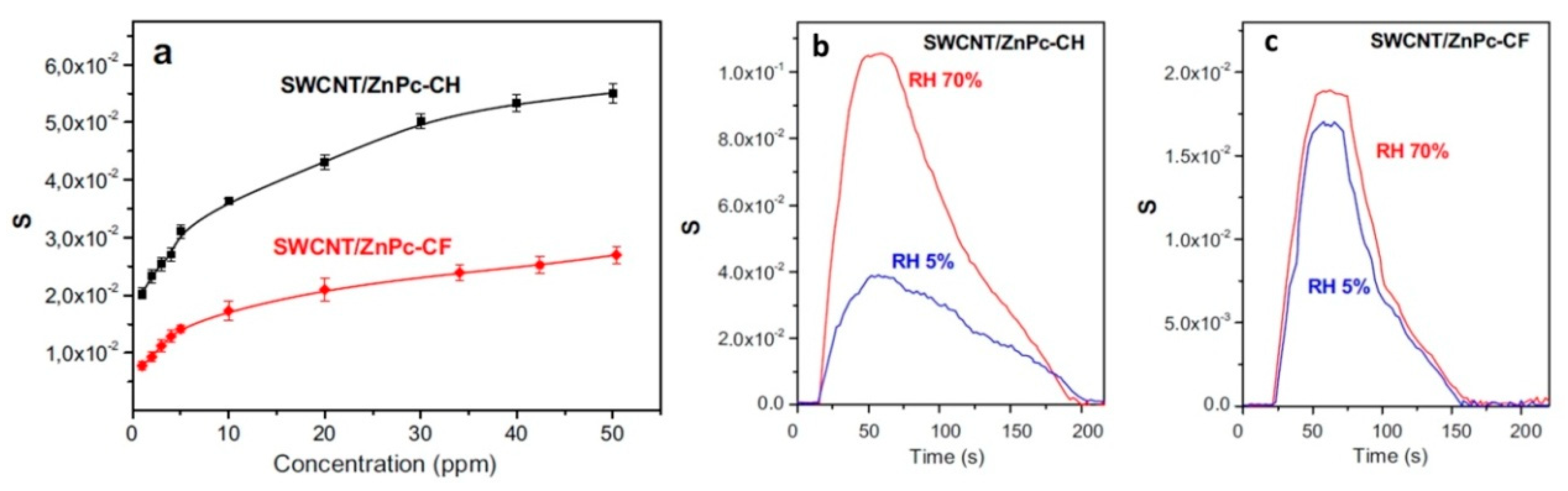 Chemosensors 09 00133 g013