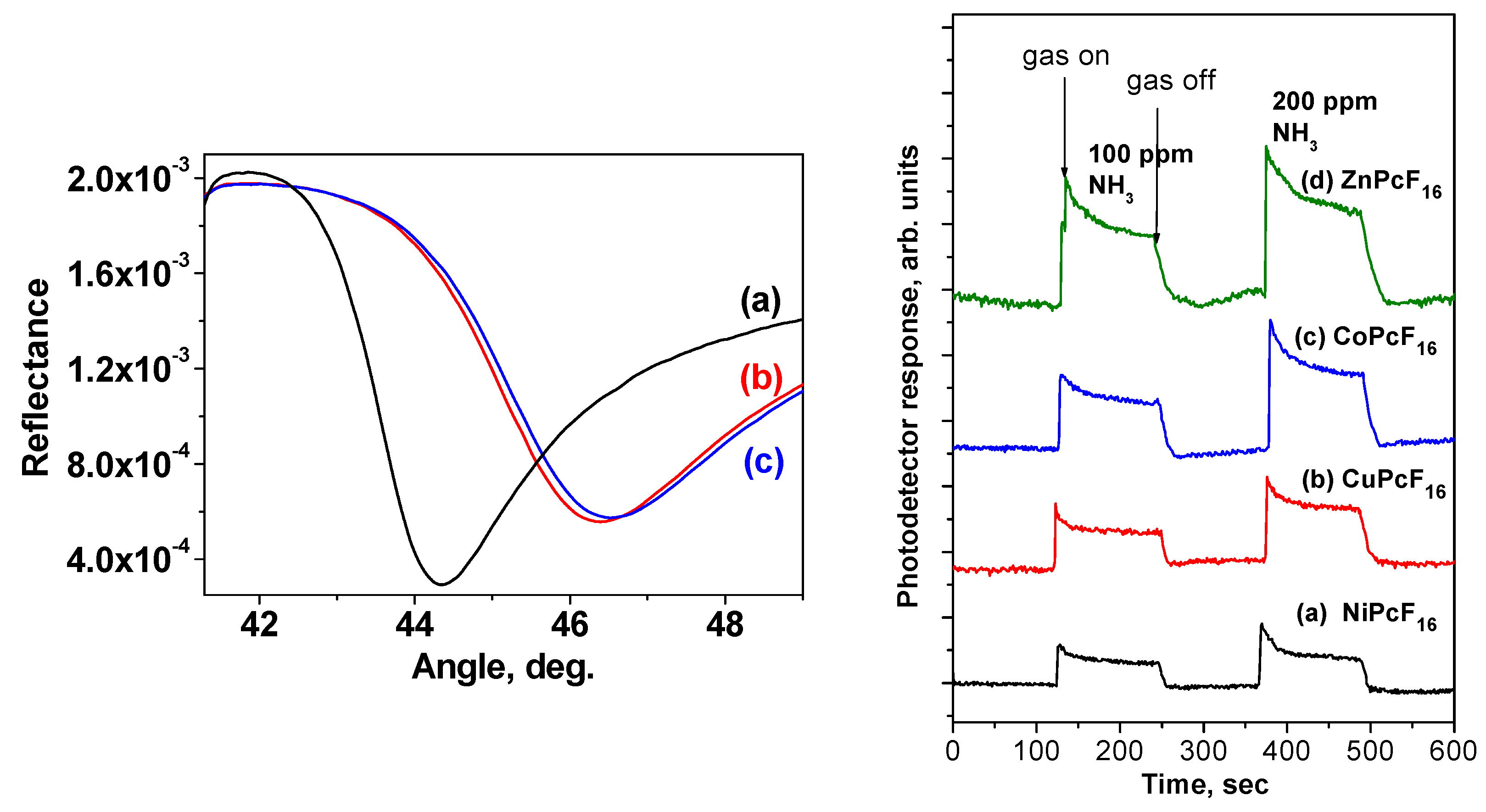 Chemosensors 09 00133 g014