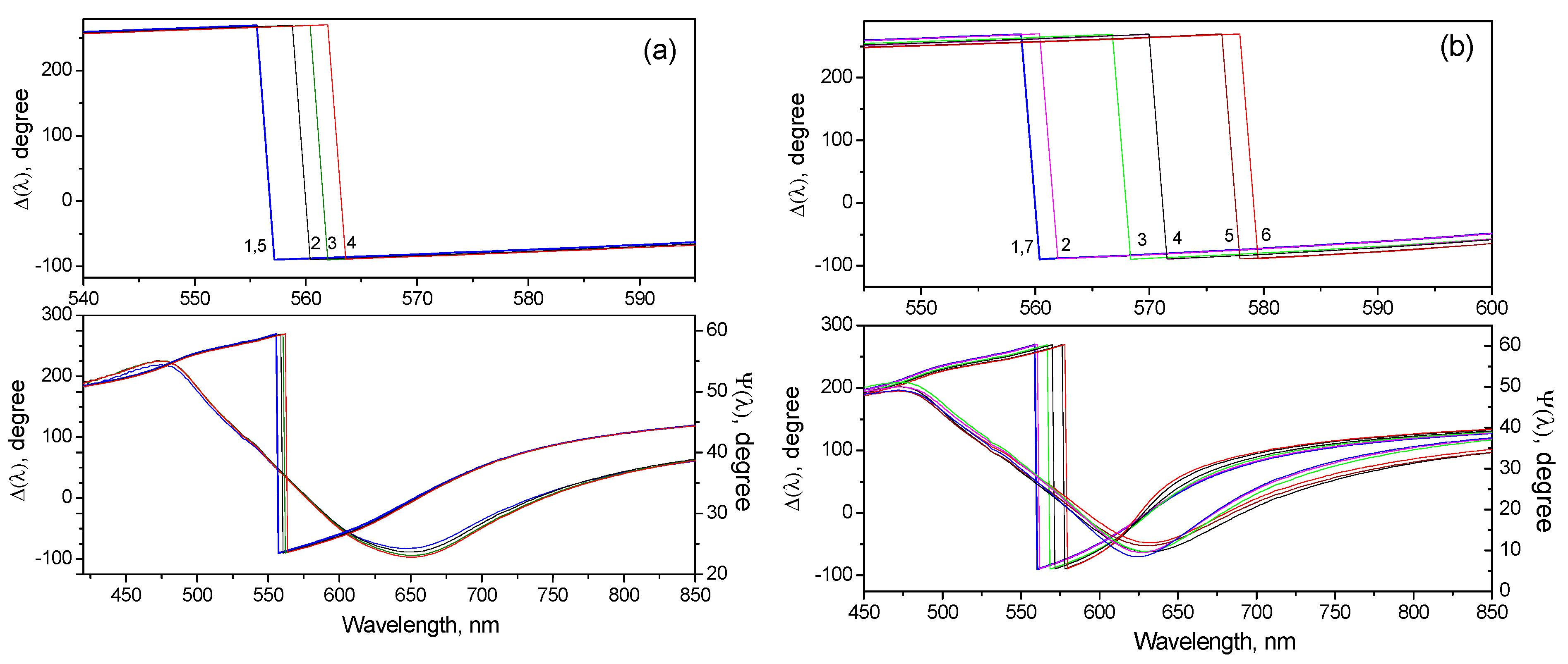 Chemosensors 09 00133 g015