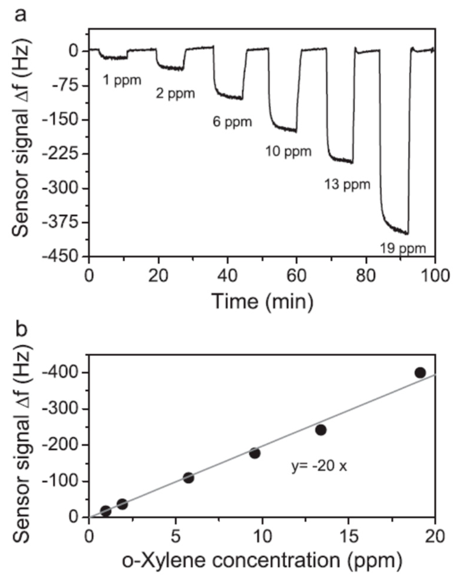 Chemosensors 09 00133 g016