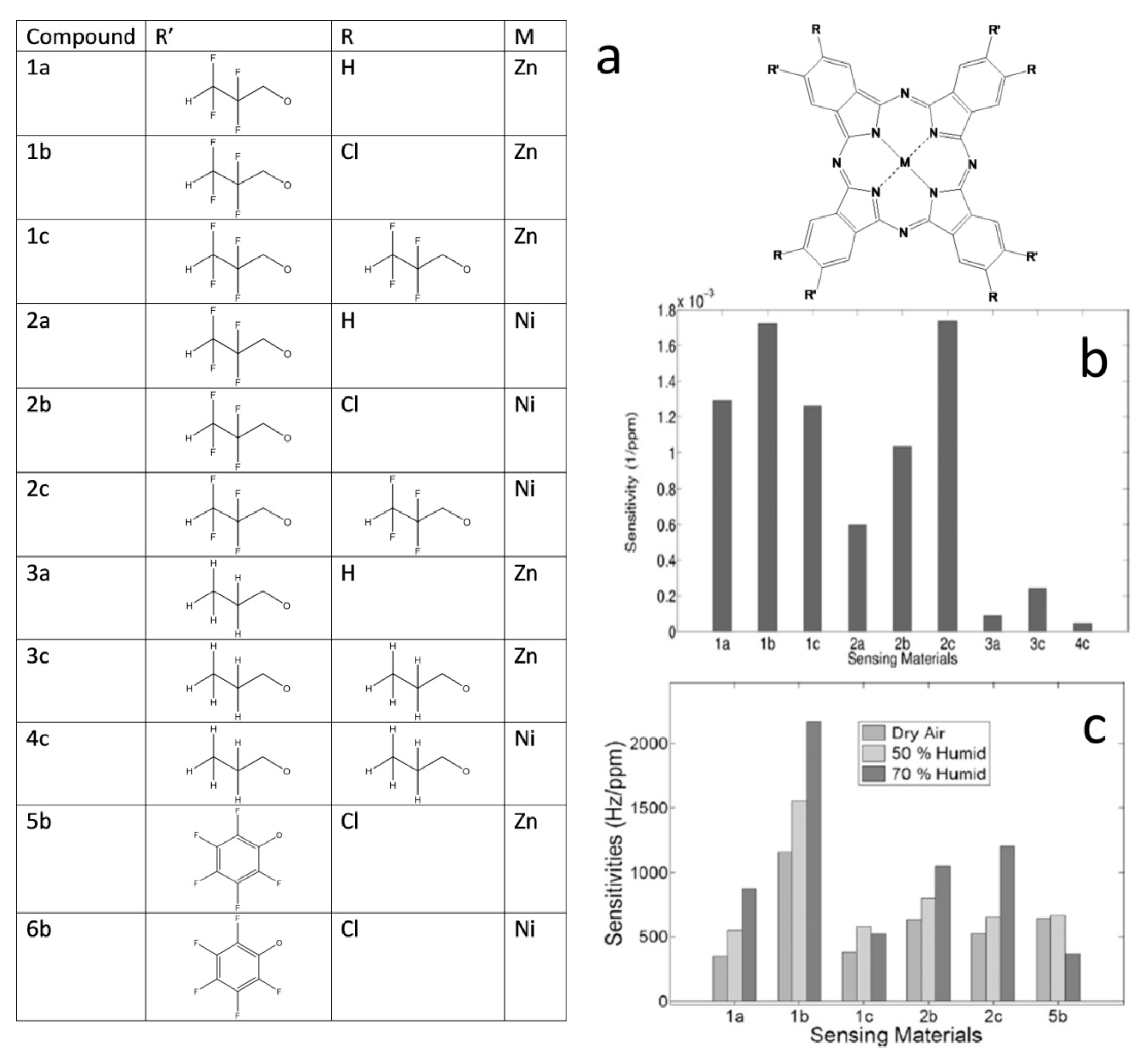 Chemosensors 09 00133 g018