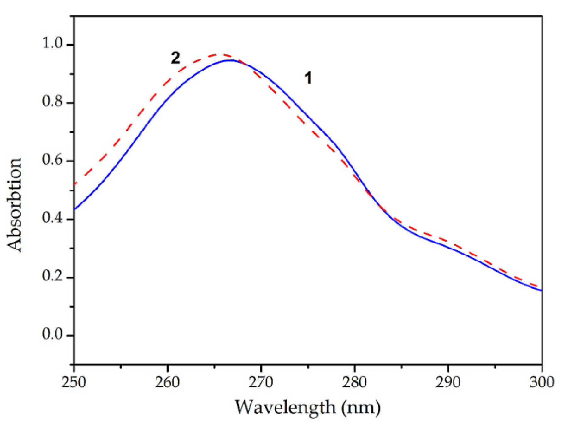 Chemosensors 09 00134 g001