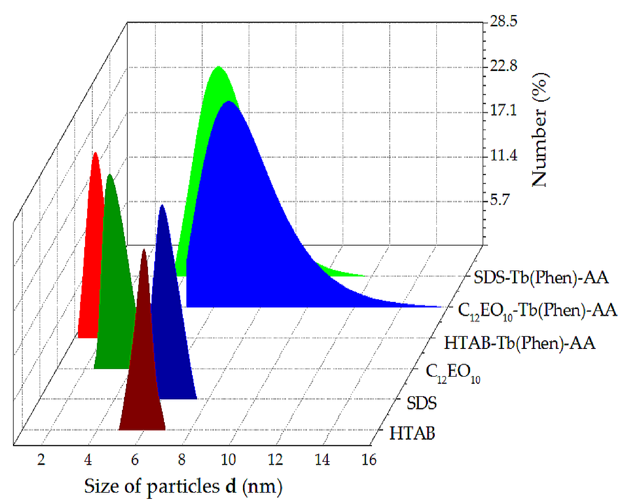 Chemosensors 09 00134 g003