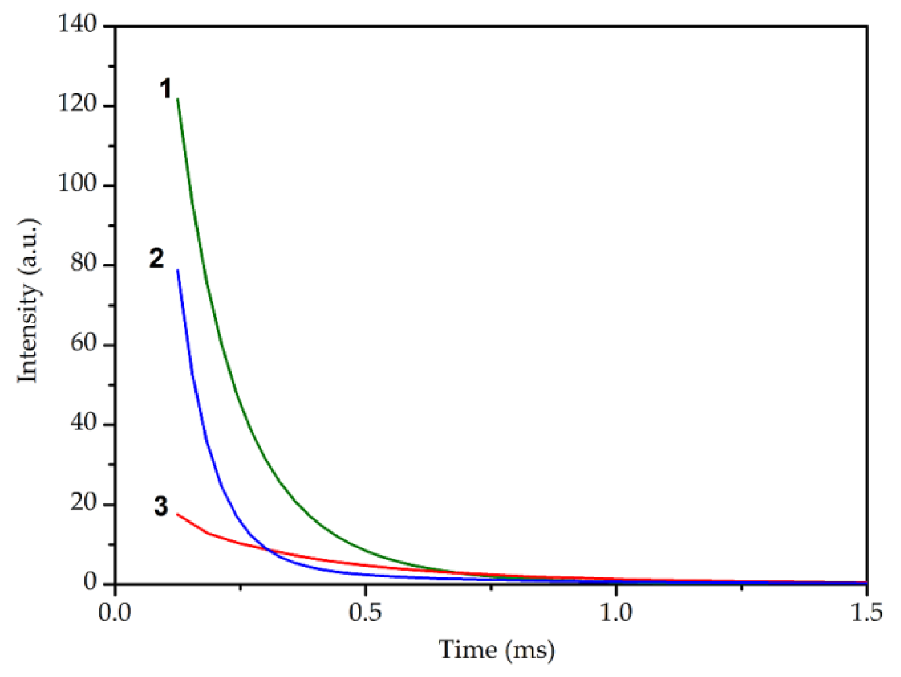 Chemosensors 09 00134 g004