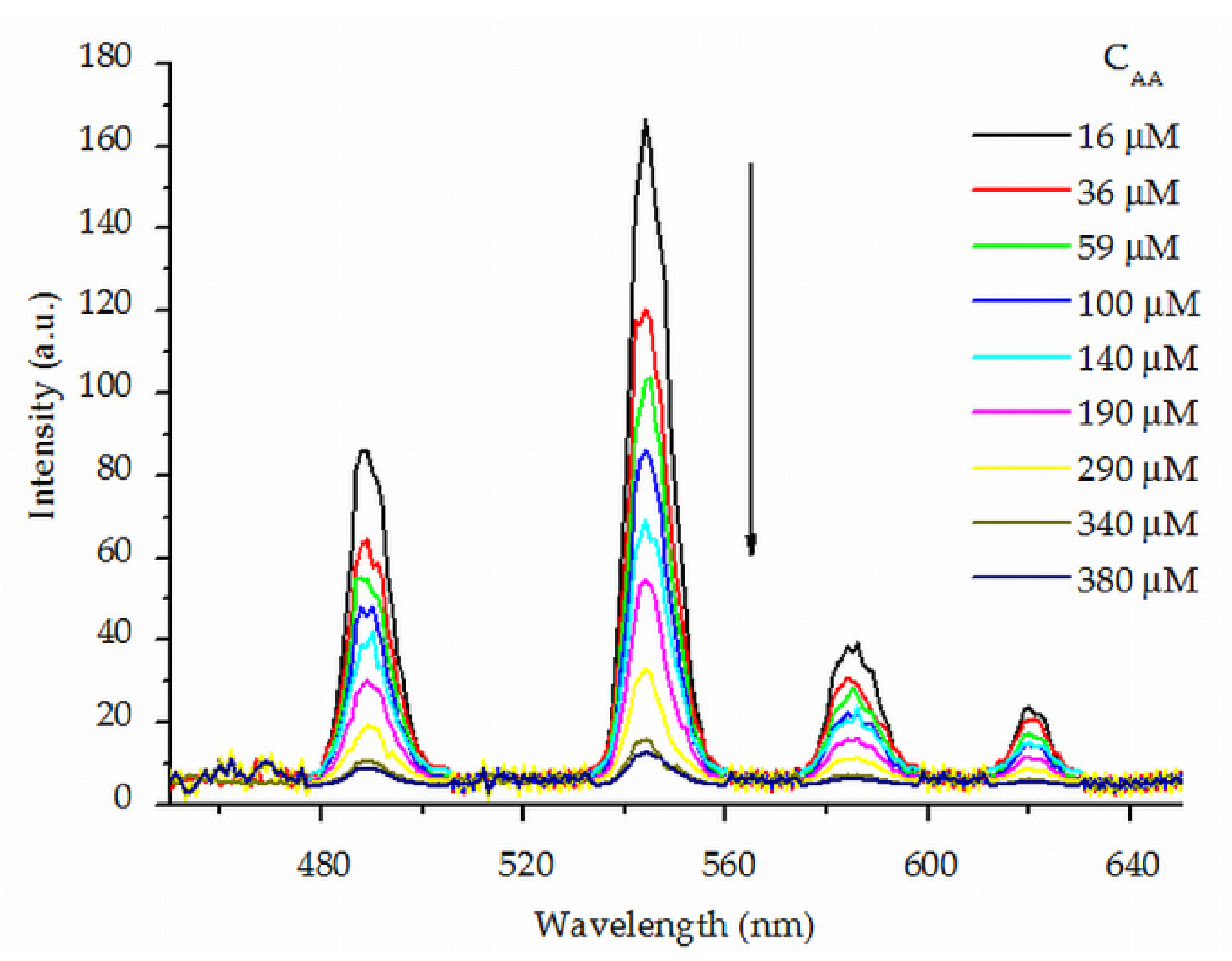 Chemosensors 09 00134 g006