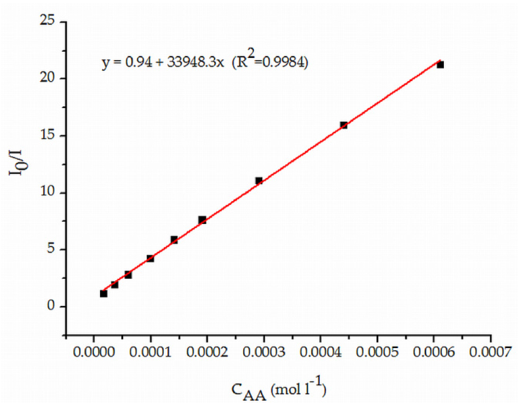 Chemosensors 09 00134 g007