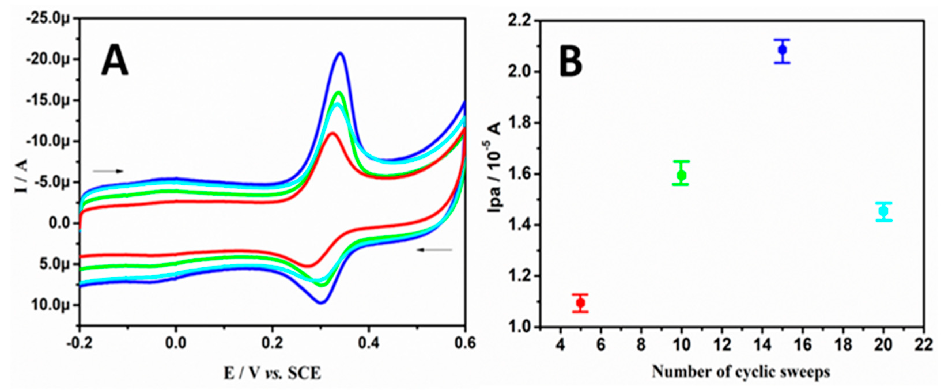 Chemosensors 09 00135 g001