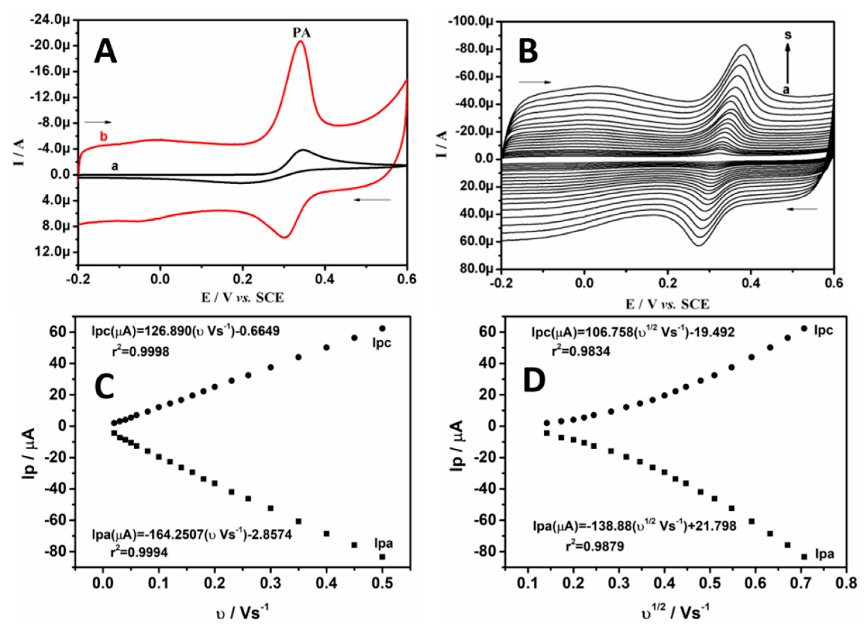 Chemosensors 09 00135 g004