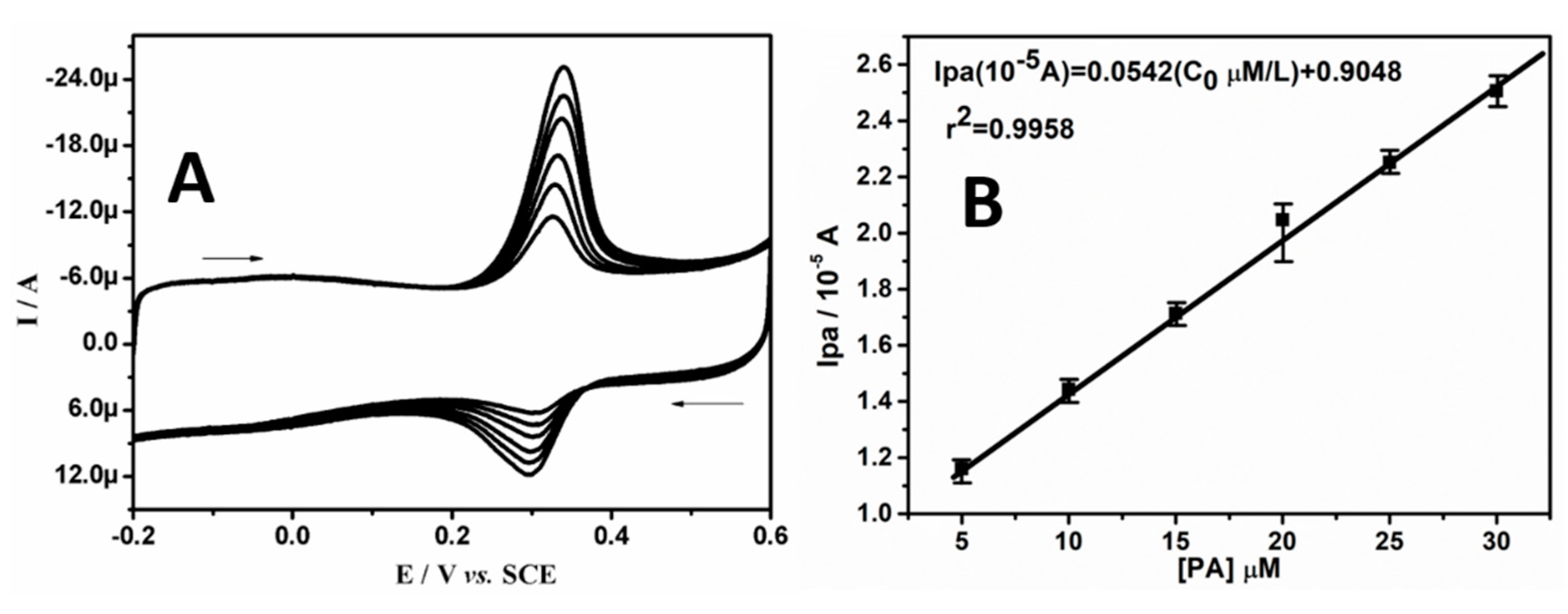 Chemosensors 09 00135 g005