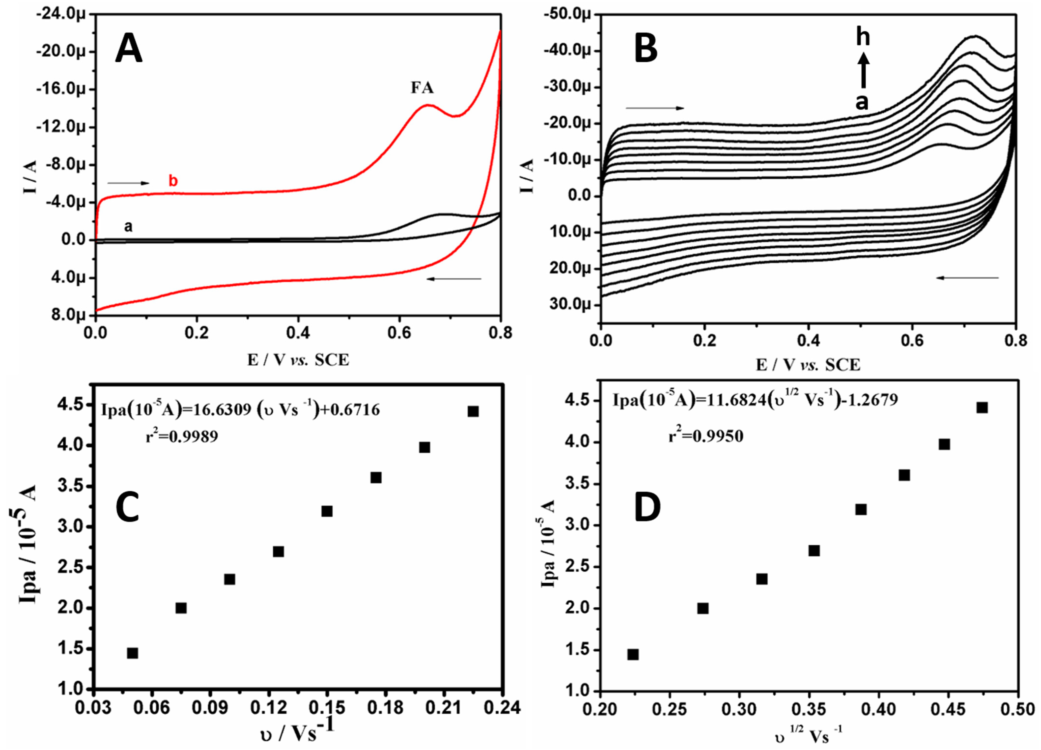 Chemosensors 09 00135 g006