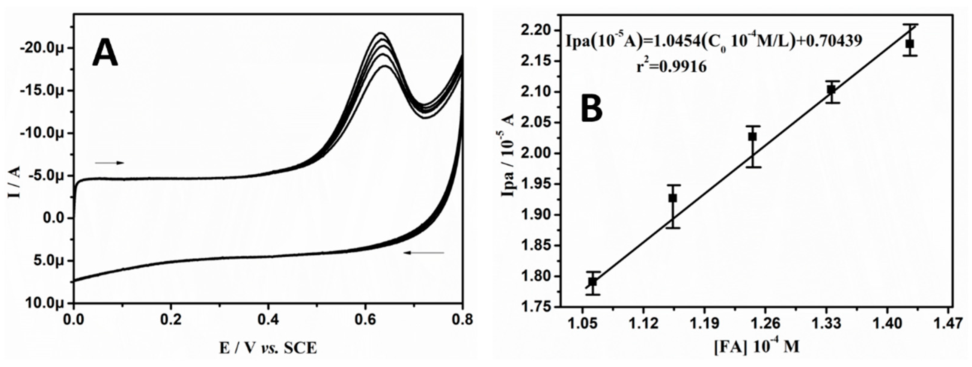 Chemosensors 09 00135 g007