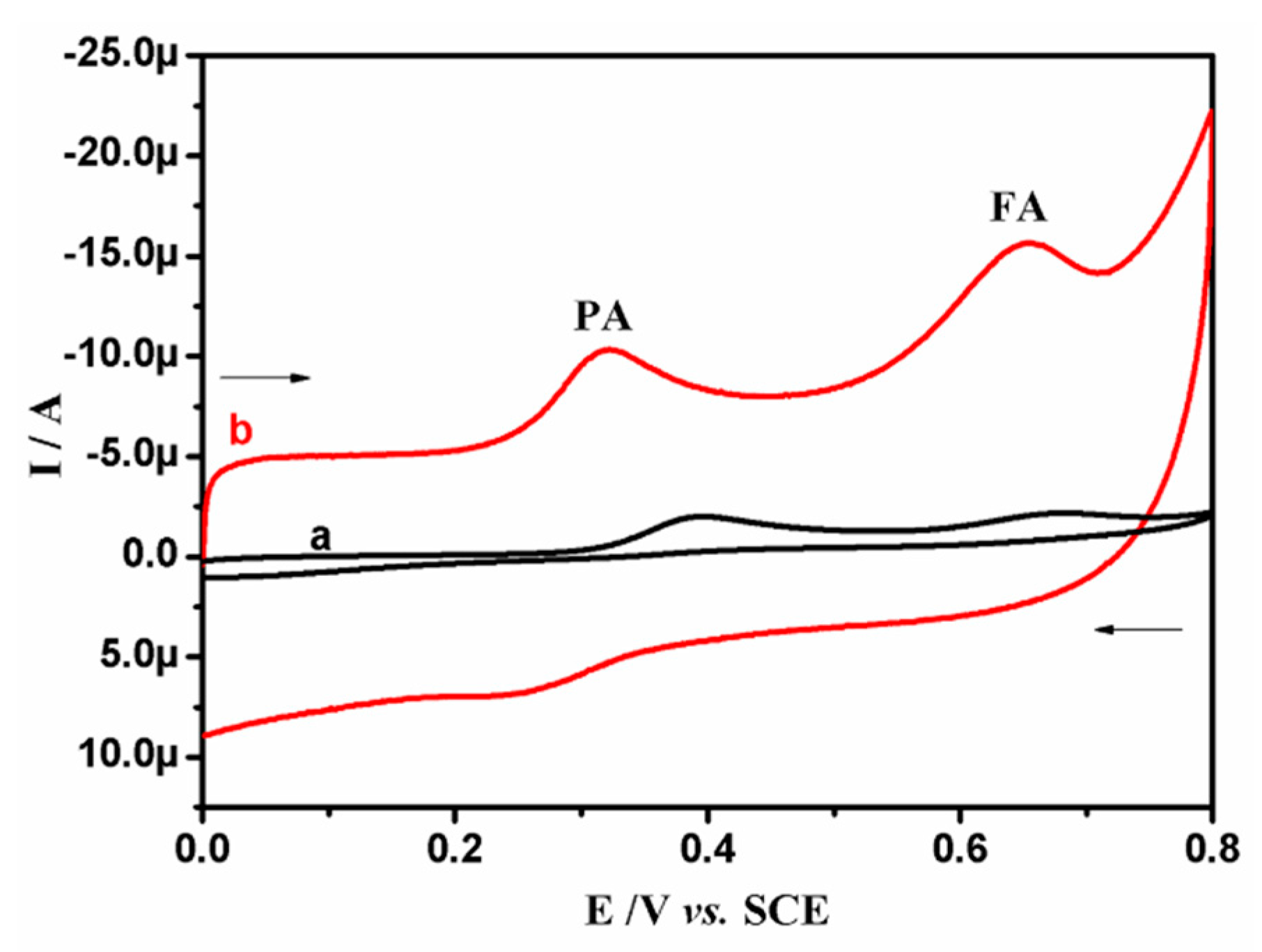 Chemosensors 09 00135 g008