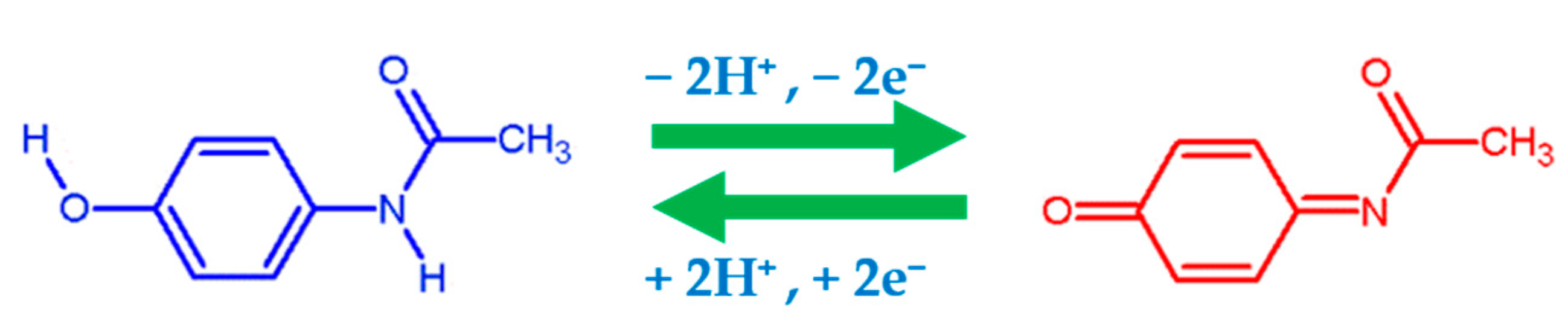 Chemosensors 09 00135 sch001