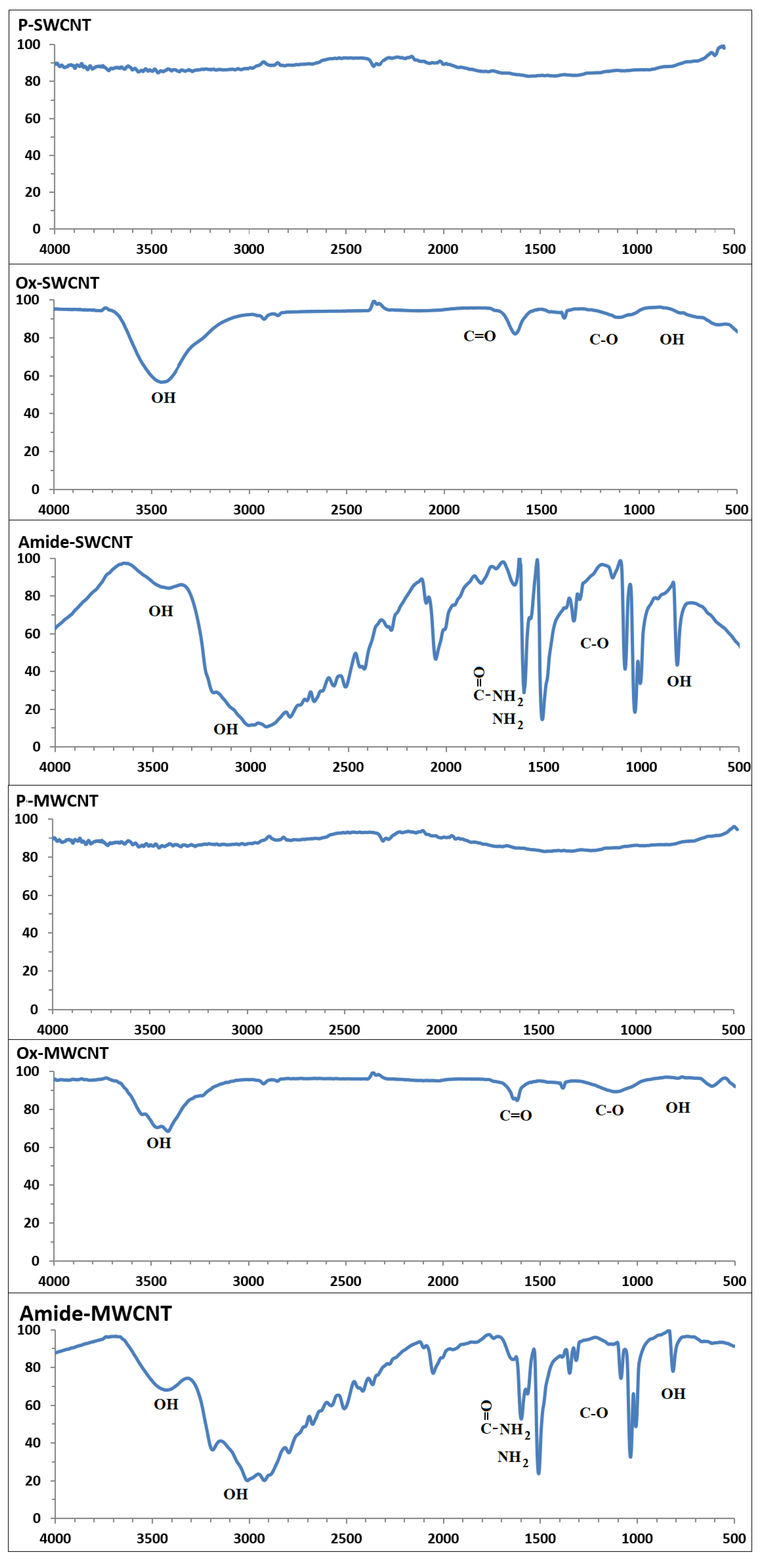 Chemosensors 09 00136 g001