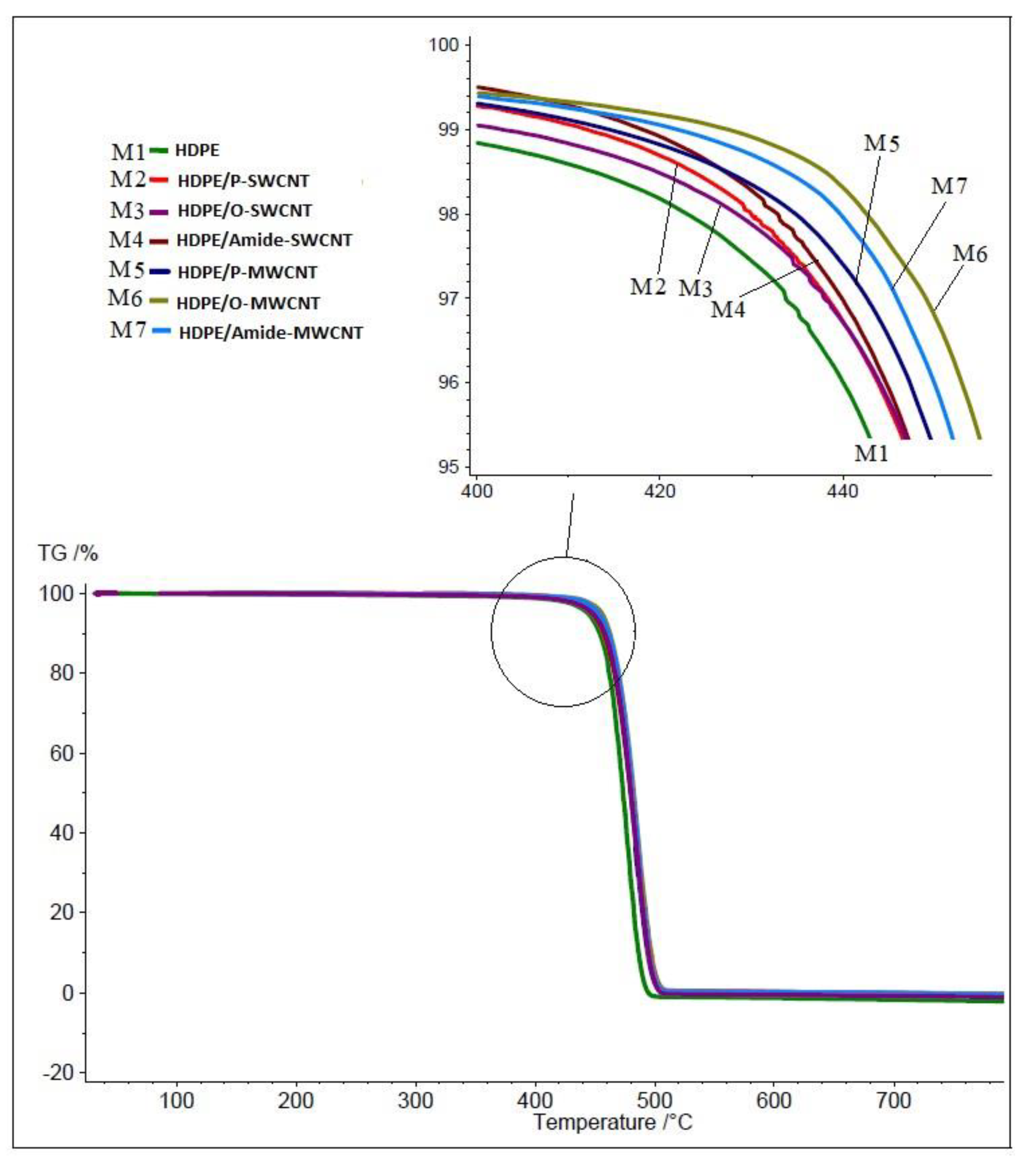 Chemosensors 09 00136 g003