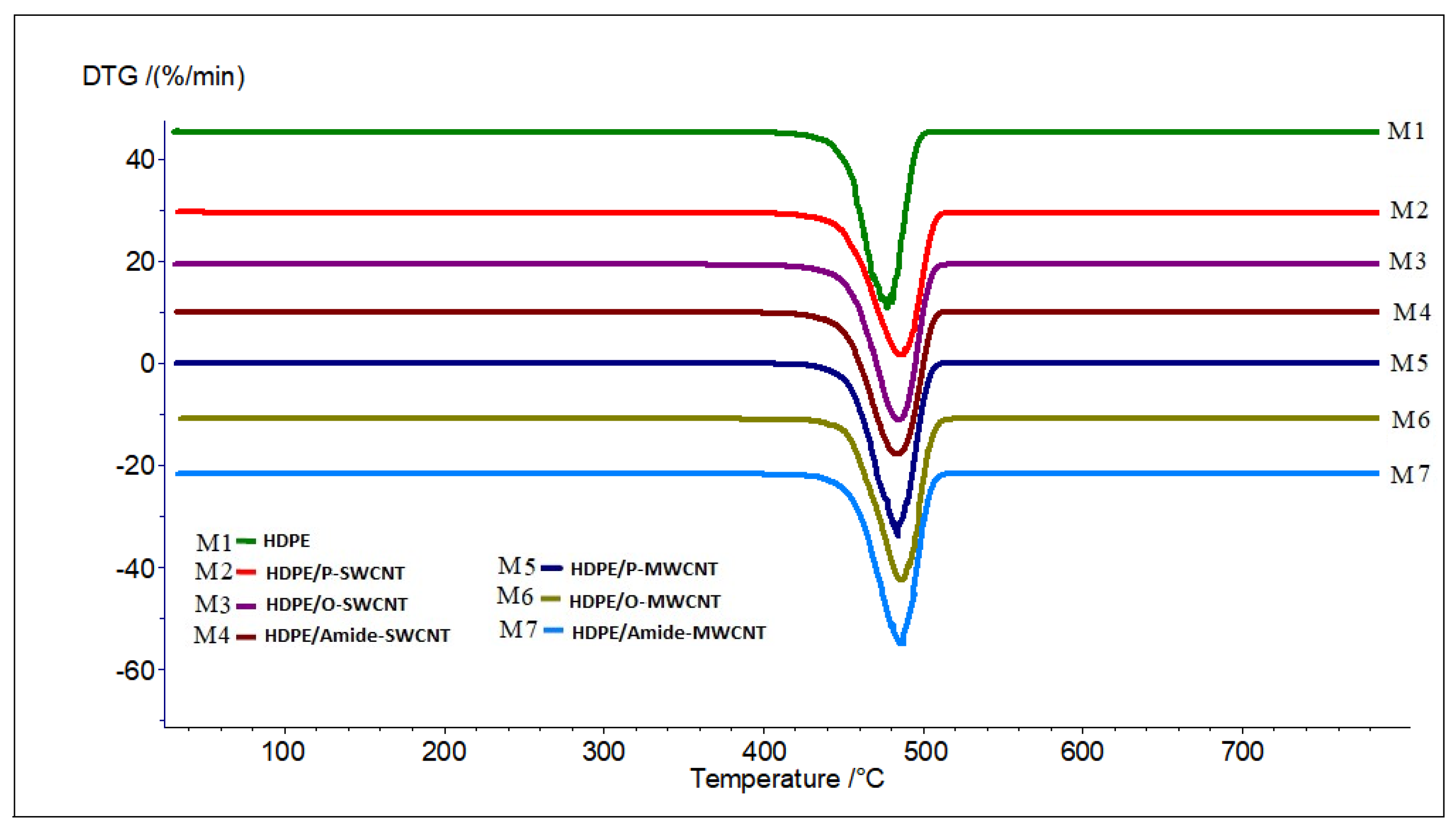 Chemosensors 09 00136 g004