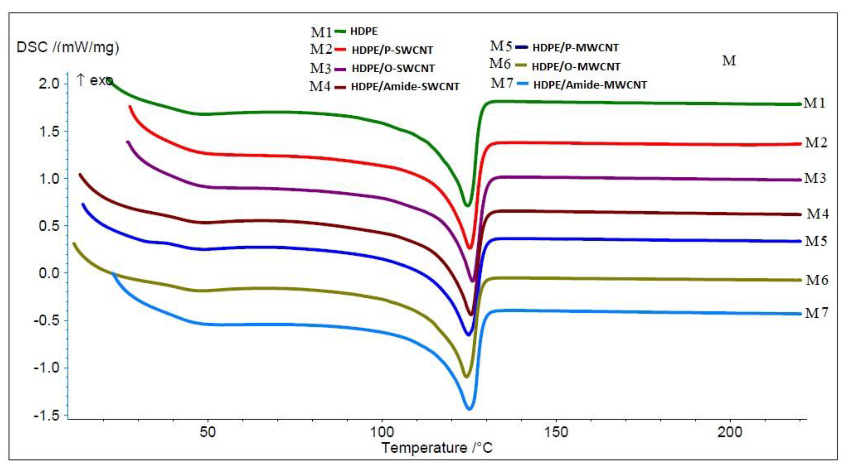 Chemosensors 09 00136 g005