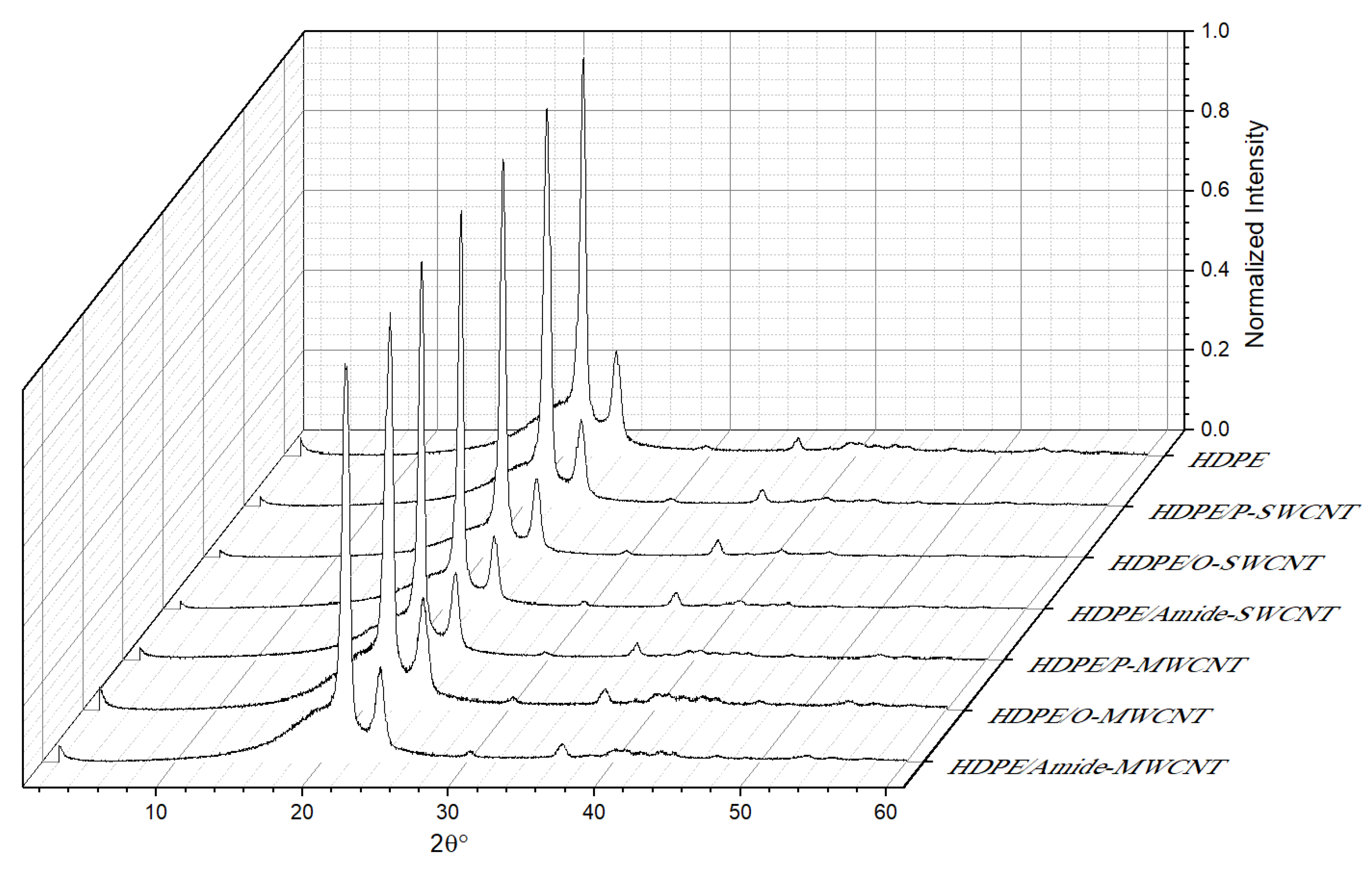 Chemosensors 09 00136 g008