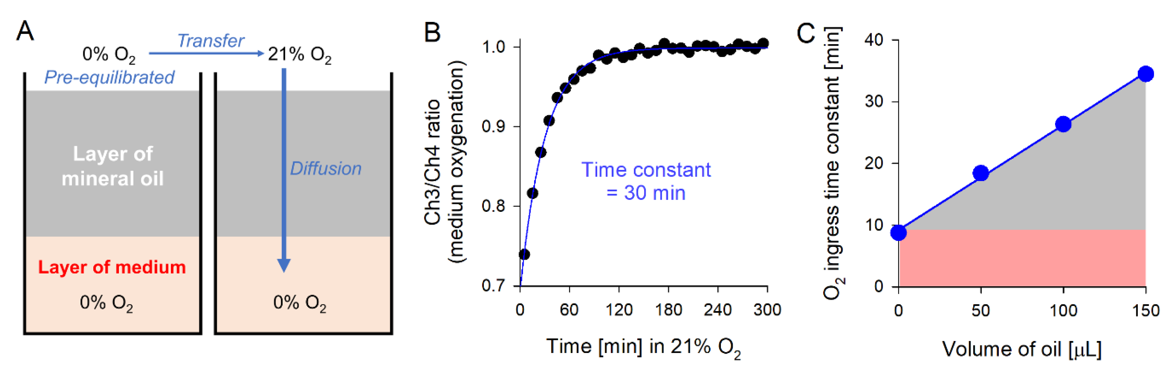 Chemosensors 09 00139 g004