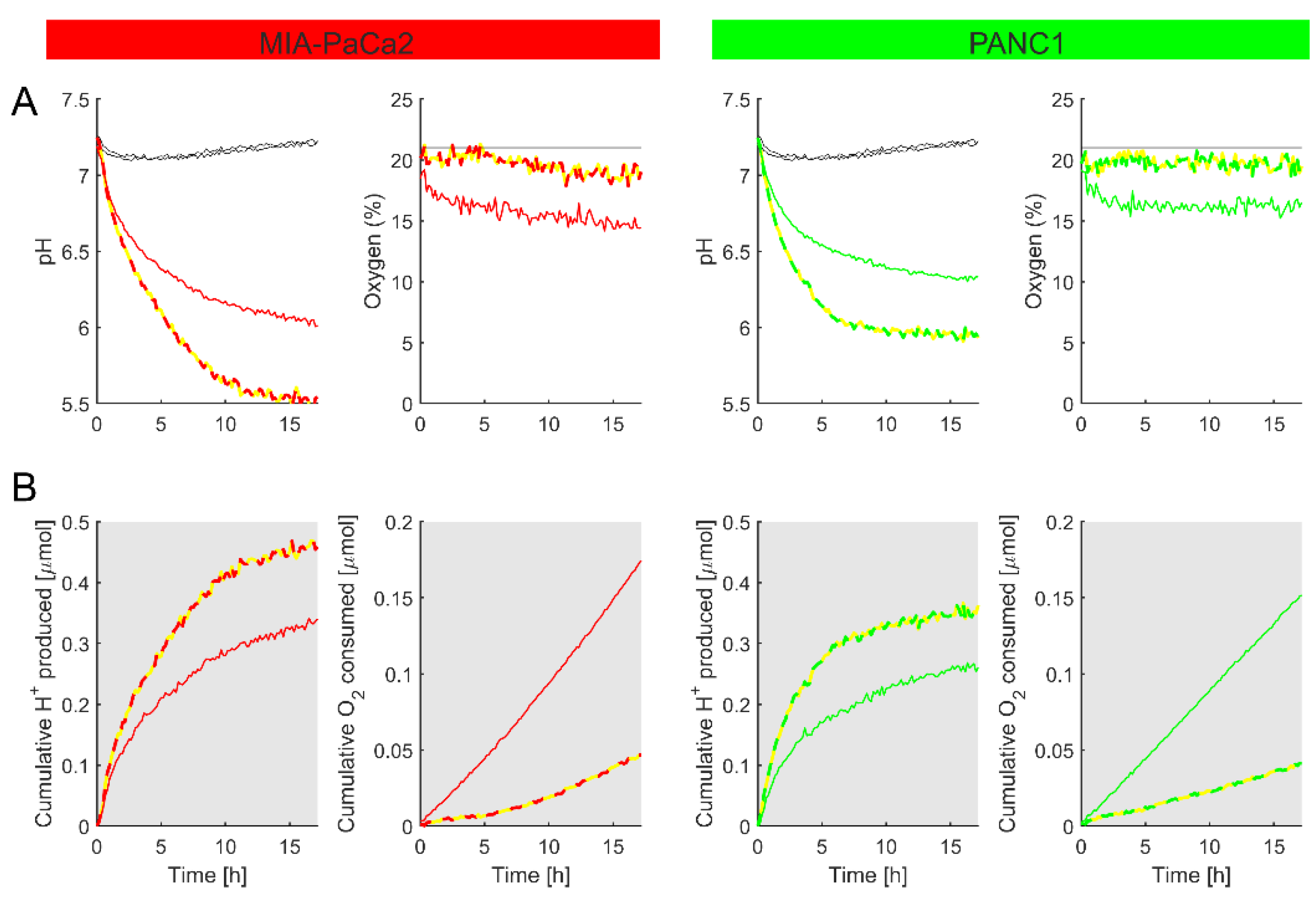 Chemosensors 09 00139 g008