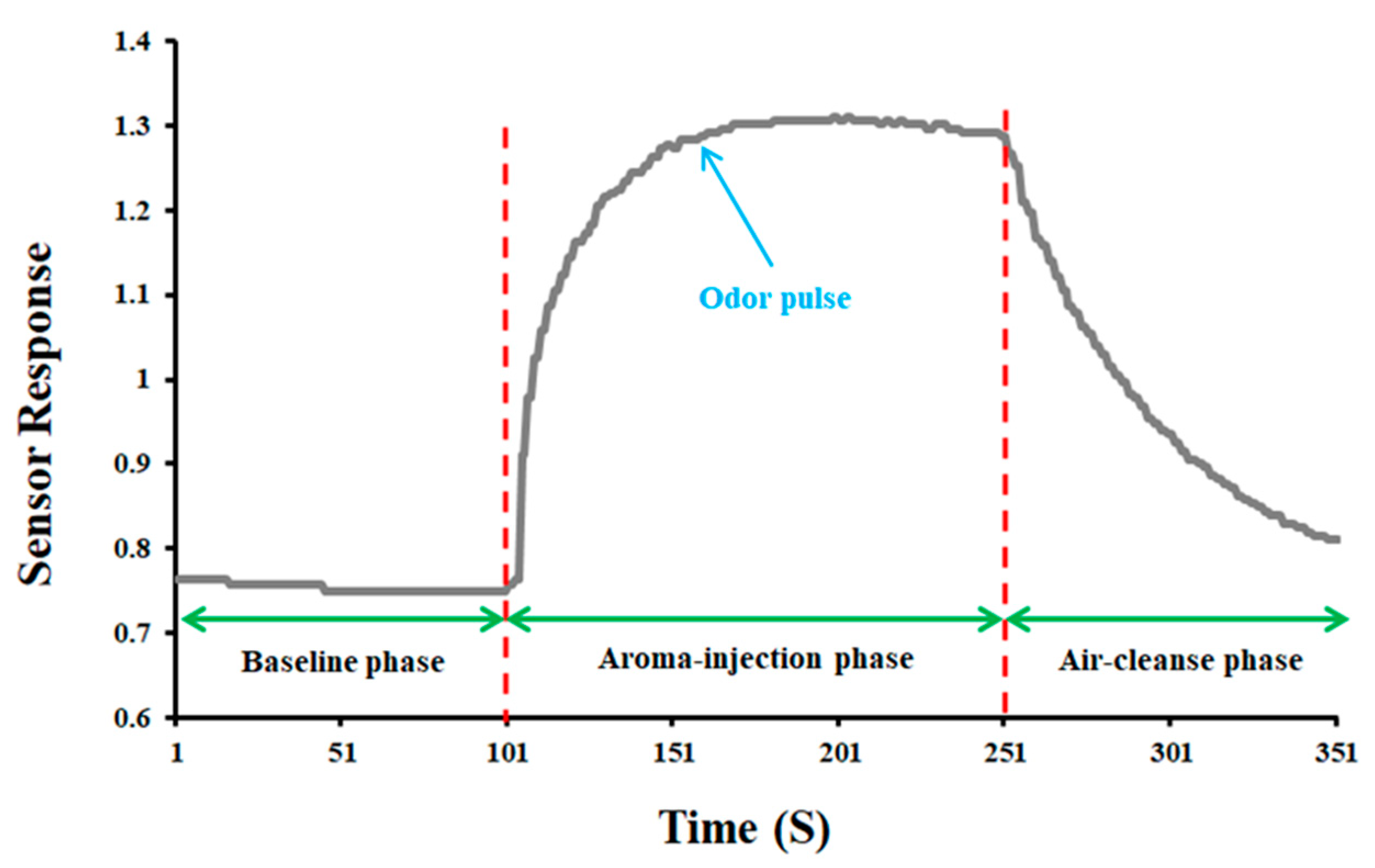 Chemosensors 09 00142 g002