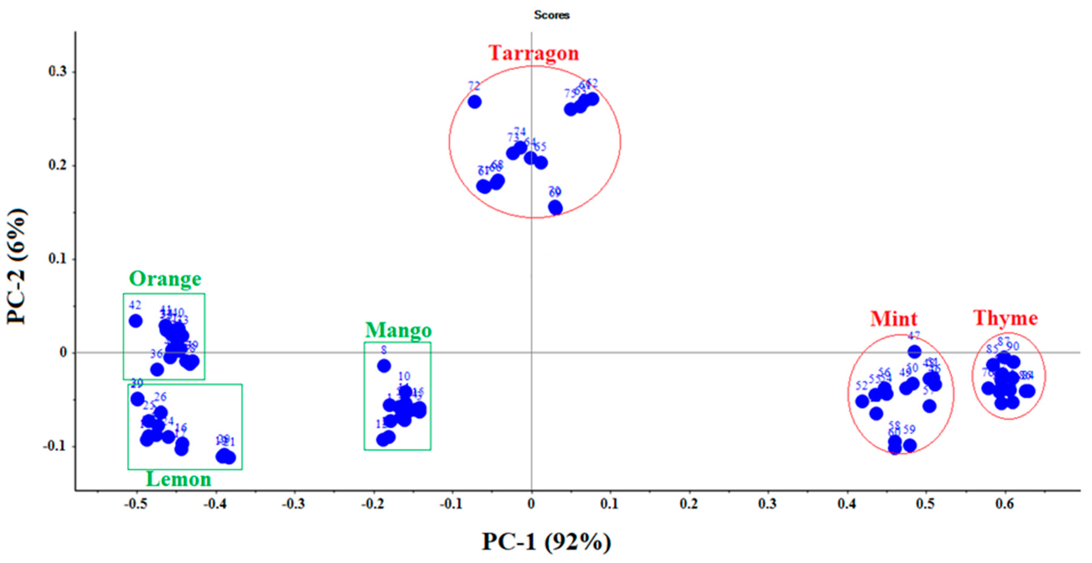 Chemosensors 09 00142 g003
