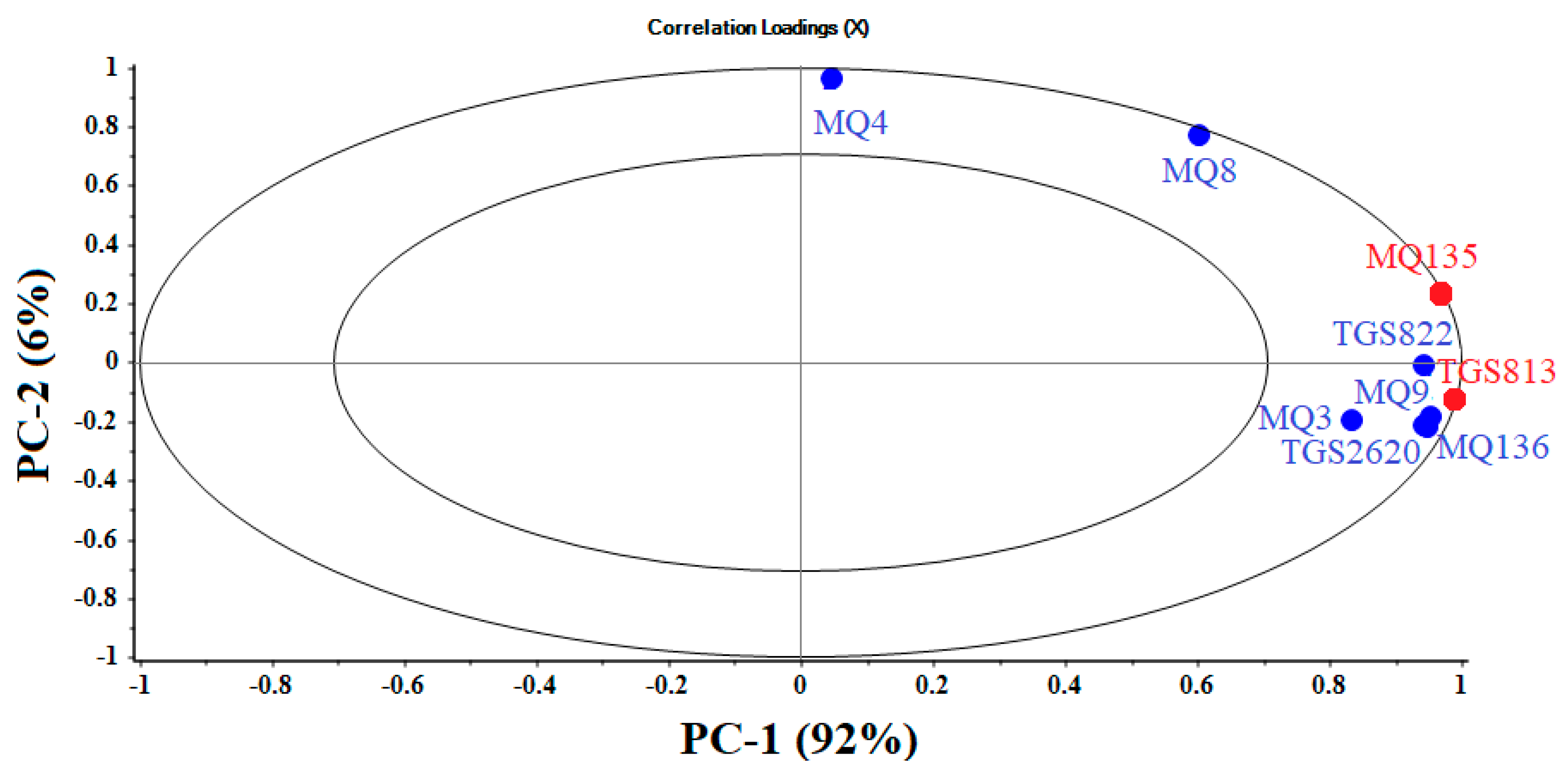 Chemosensors 09 00142 g004