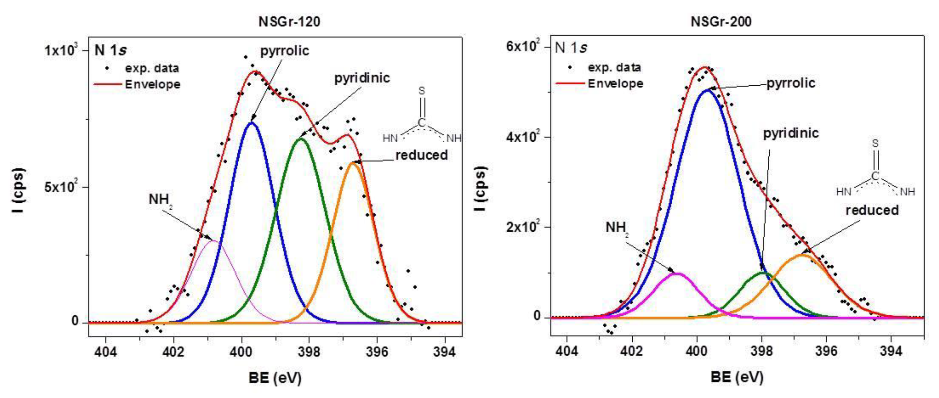 Chemosensors 09 00146 g004
