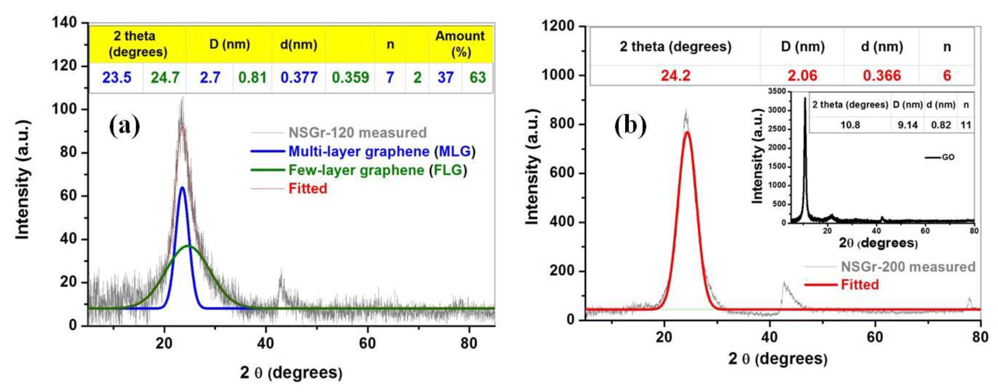 Chemosensors 09 00146 g005