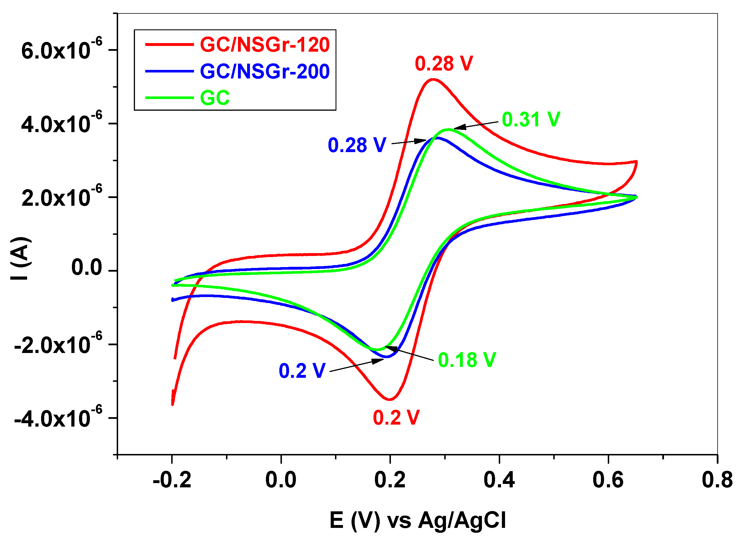 Chemosensors 09 00146 g008