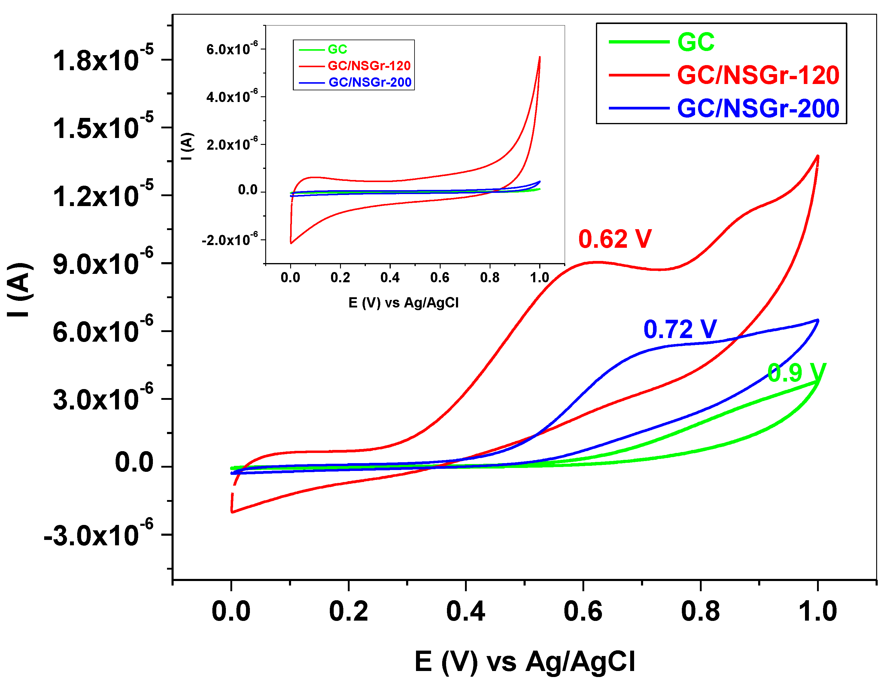 Chemosensors 09 00146 g010